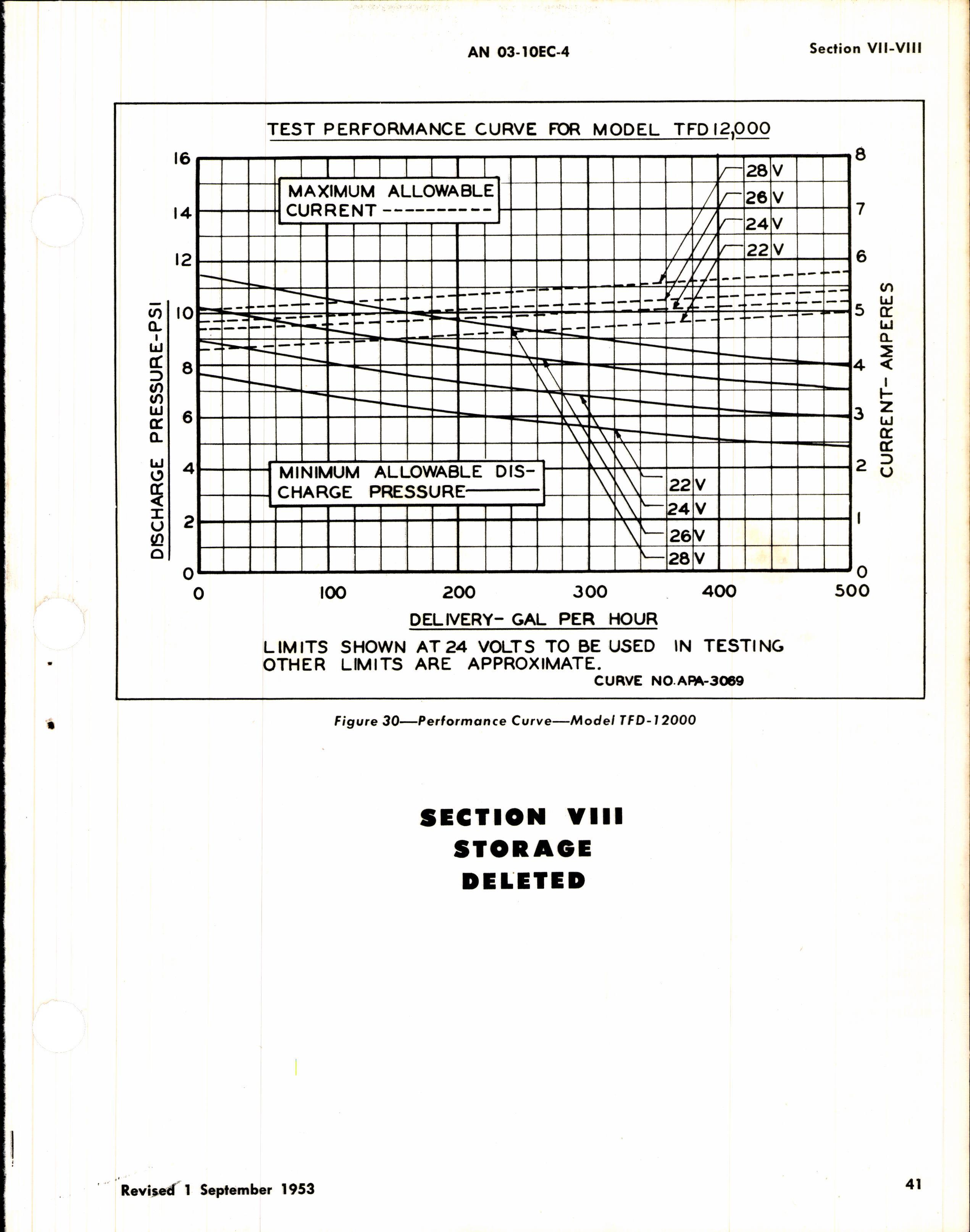 Sample page 5 from AirCorps Library document: Operation, Service, & Overhaul Instructions with Parts Catalog for Thompson Fuel Booster Pumps