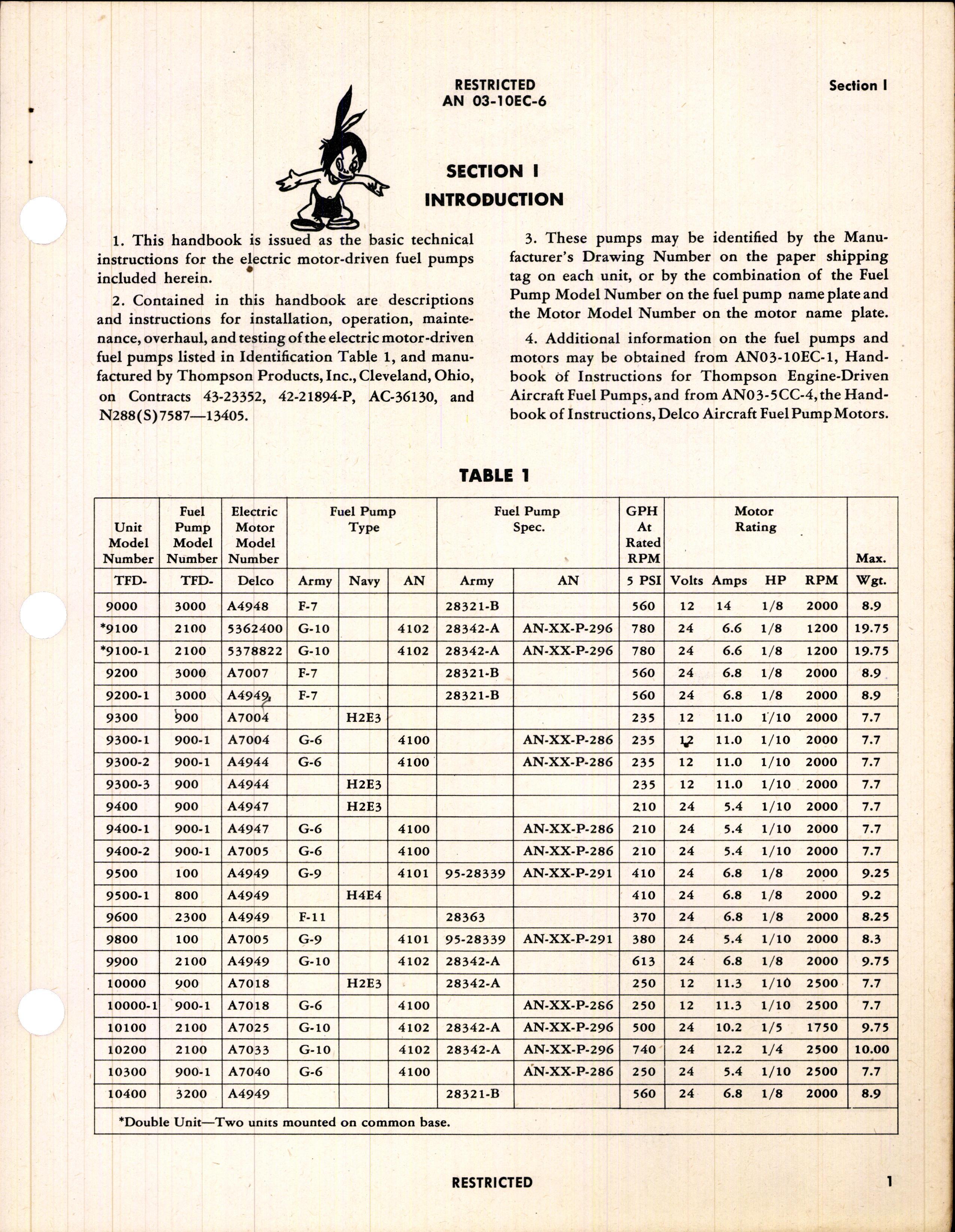 Sample page 7 from AirCorps Library document: Handbook of Instructions with Parts Catalog for Thompson Electric Motor-Driven Fuel Pumps