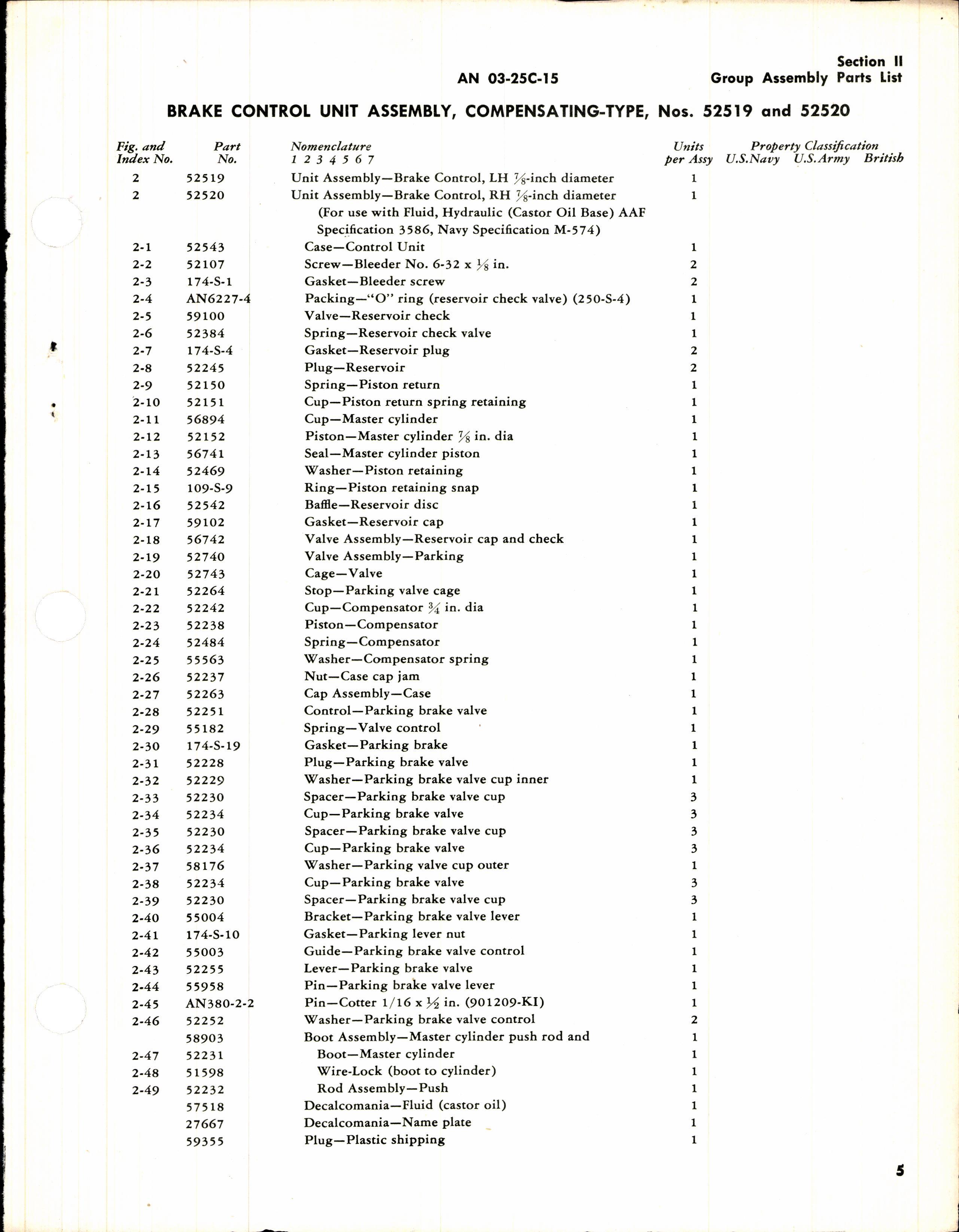 Sample page 3 from AirCorps Library document: Parts Catalog for Bendix Master Brake Cylinders