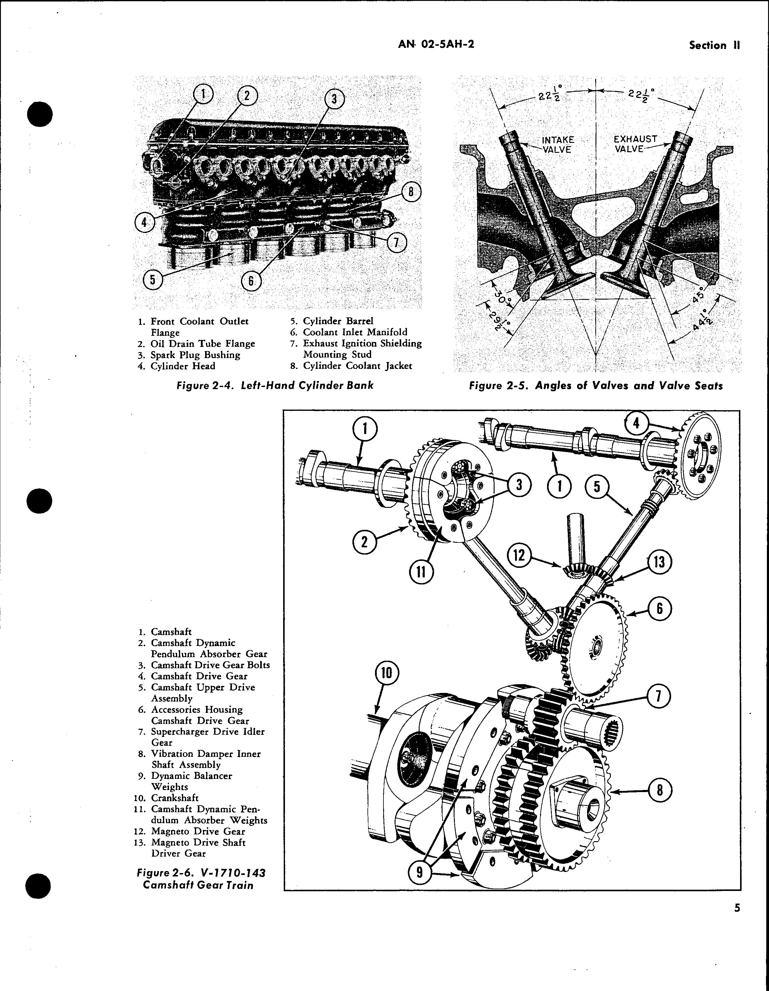 Sample page 9 from AirCorps Library document: Service Instructions for Models V-1710-143 and -145 Aircraft Engines