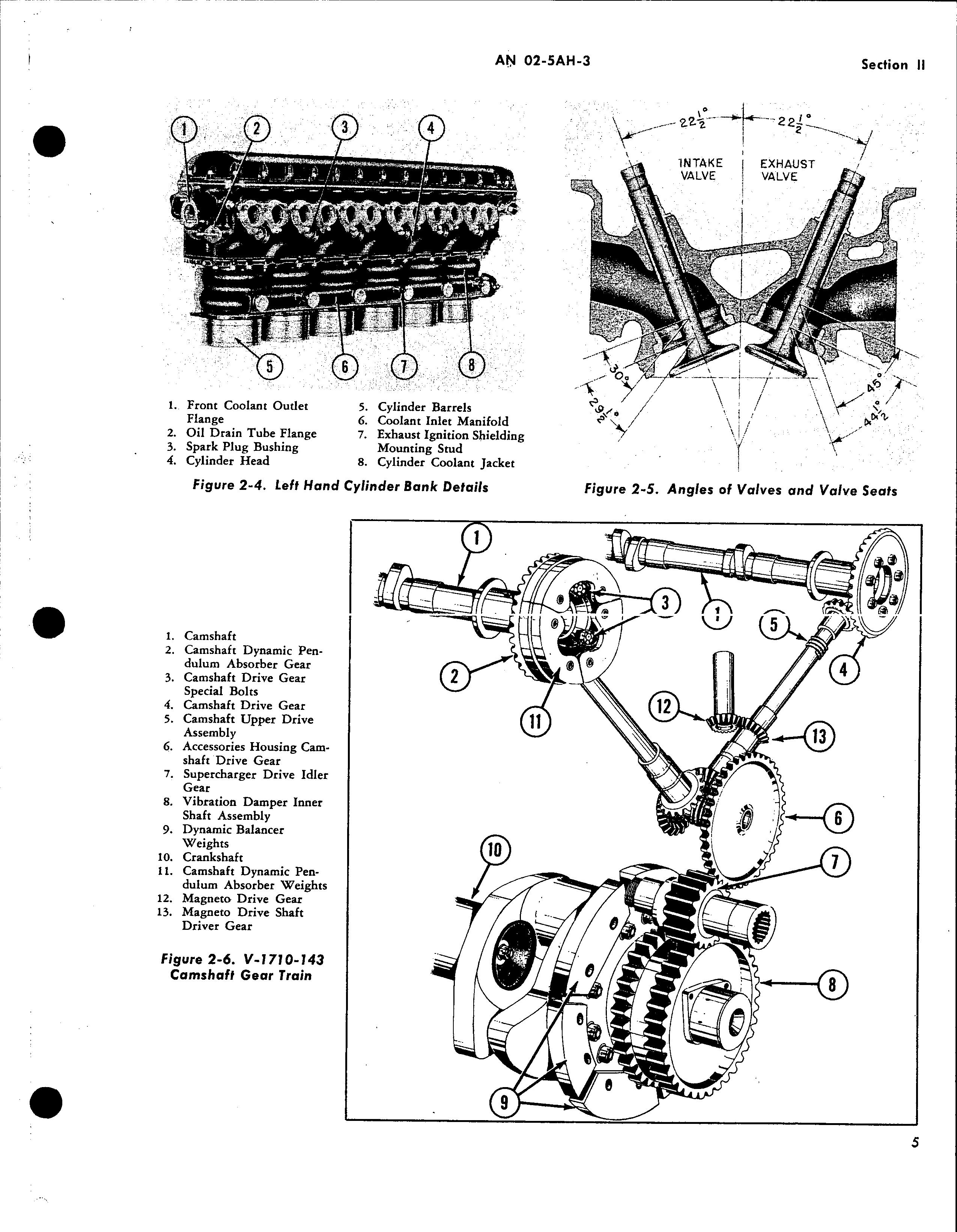 Sample page 11 from AirCorps Library document: Overhaul Instructions for Models V-1710-143 and -145 Aircraft Engines