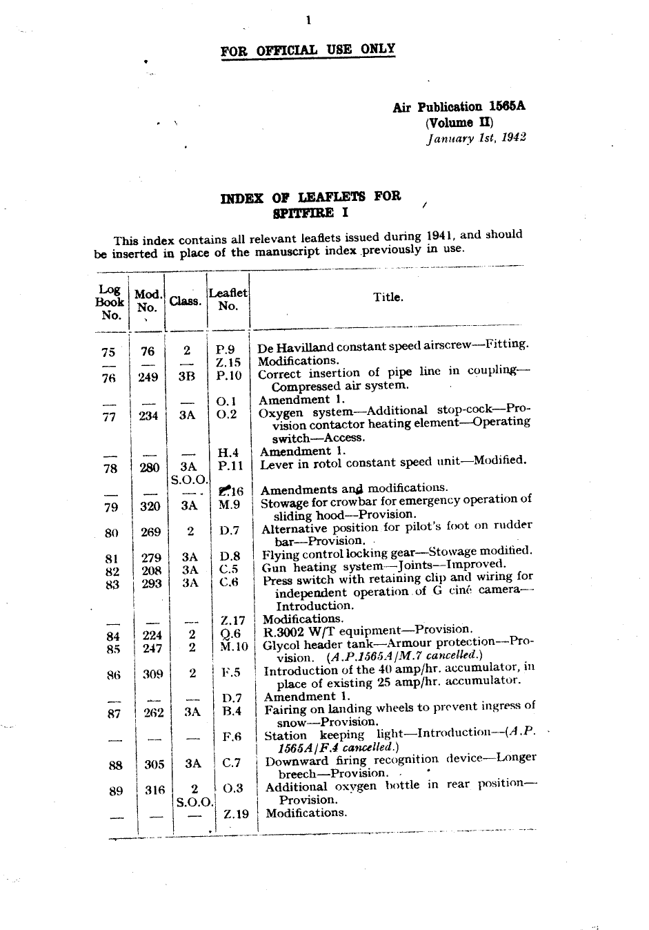 Sample page 1 from AirCorps Library document: Index of Leaflets for Spitfire I