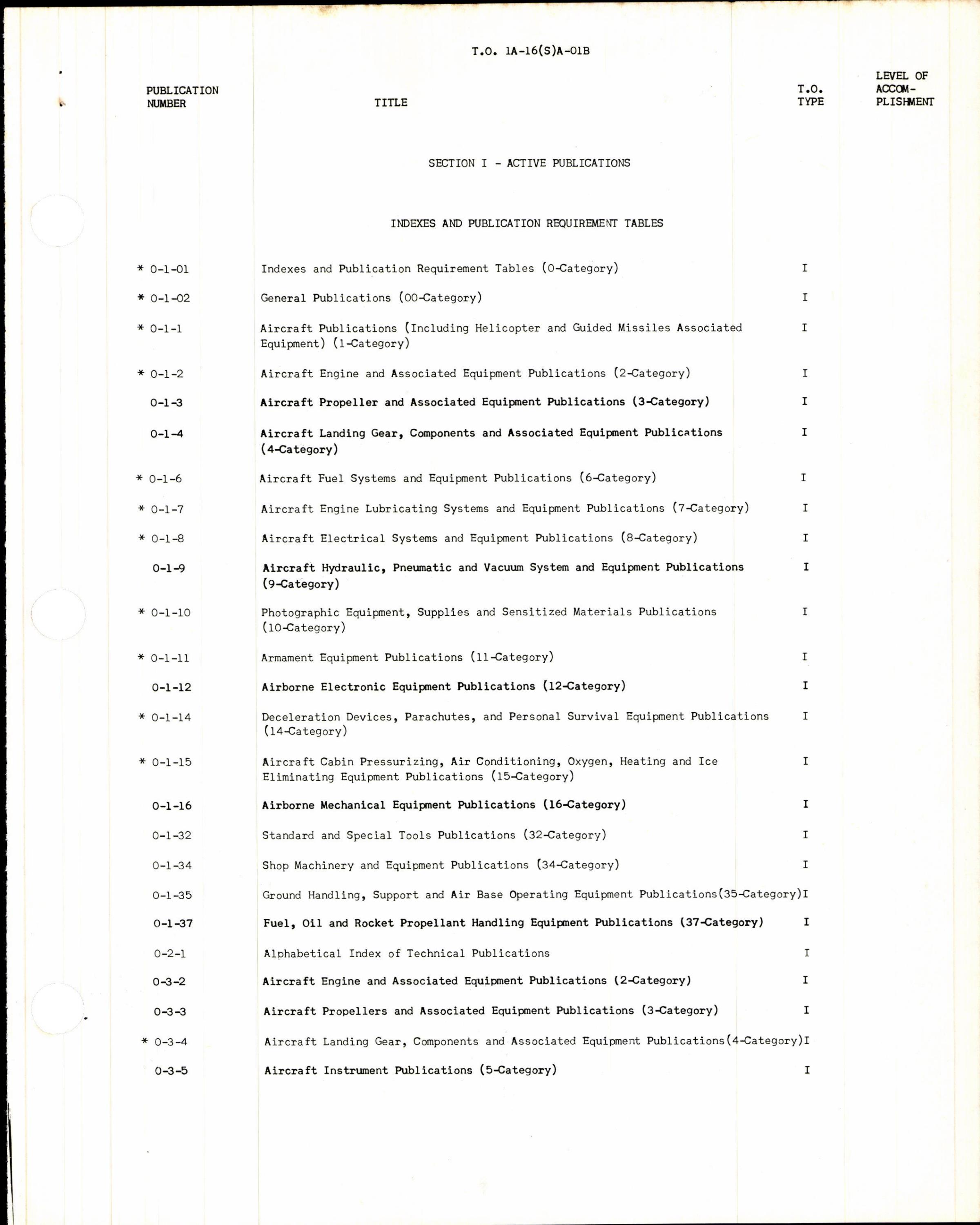 Sample page 3 from AirCorps Library document: Cumulative List of Applicable Publications for SA-16A and SA-16B Aircraft & Equipment