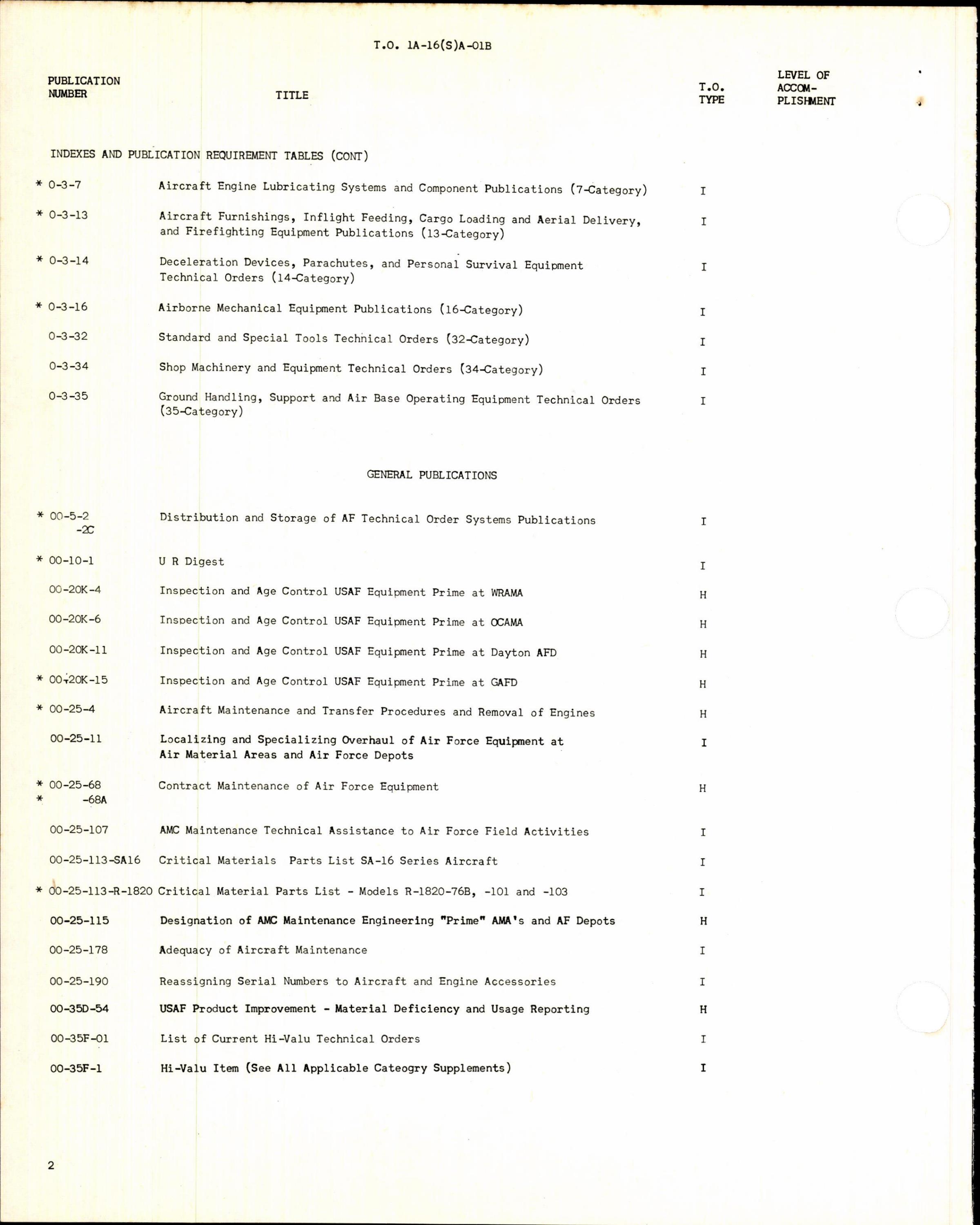 Sample page 4 from AirCorps Library document: Cumulative List of Applicable Publications for SA-16A and SA-16B Aircraft & Equipment