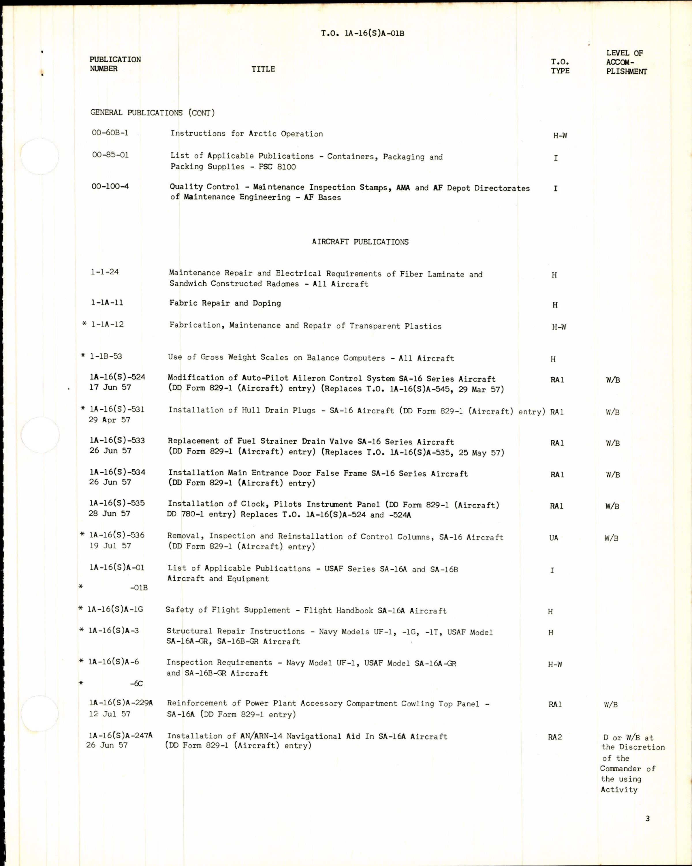 Sample page 5 from AirCorps Library document: Cumulative List of Applicable Publications for SA-16A and SA-16B Aircraft & Equipment