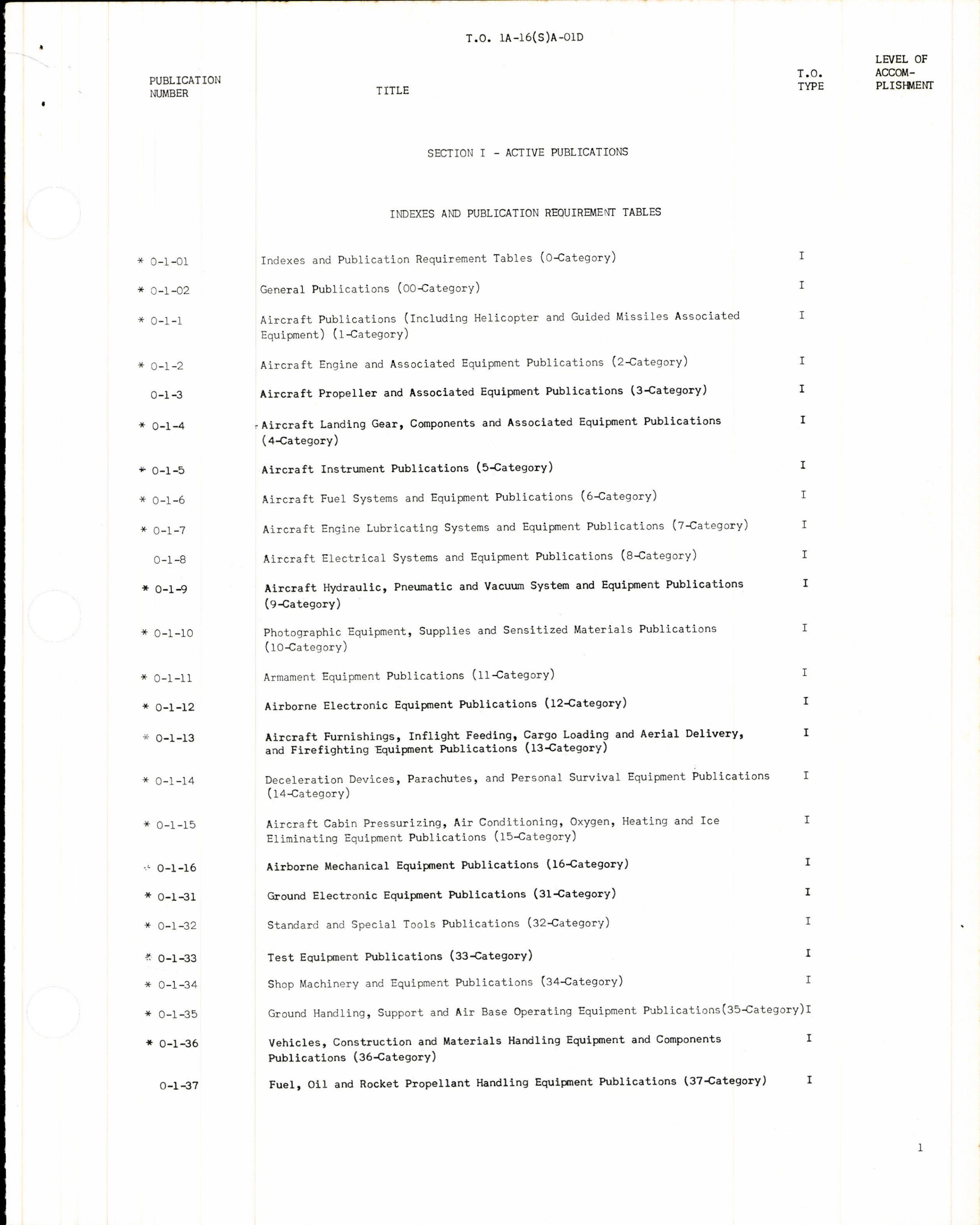 Sample page 3 from AirCorps Library document: Cumulative List of Applicable Publications for SA-16A and SA-16B Aircraft & Equipment