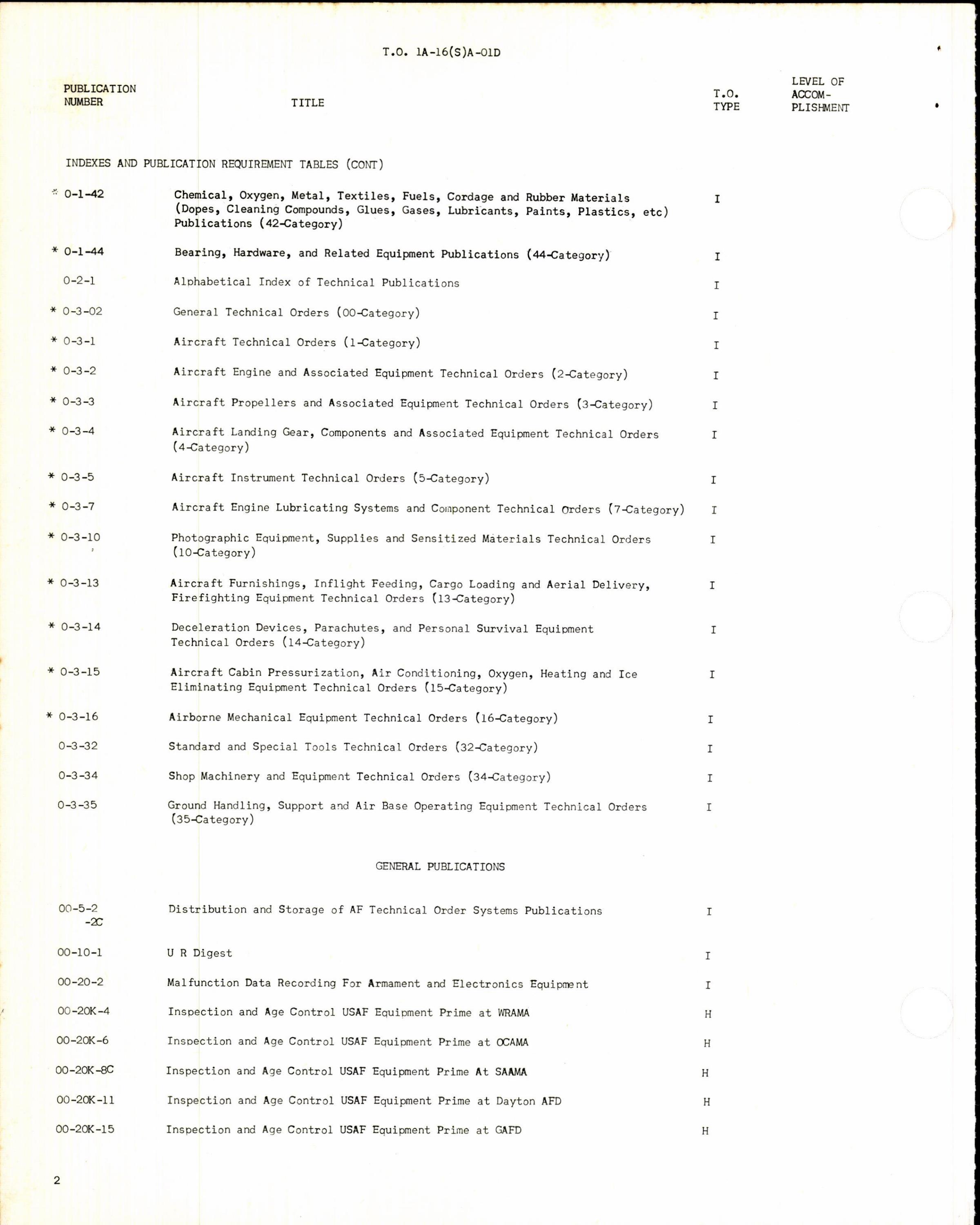 Sample page 4 from AirCorps Library document: Cumulative List of Applicable Publications for SA-16A and SA-16B Aircraft & Equipment