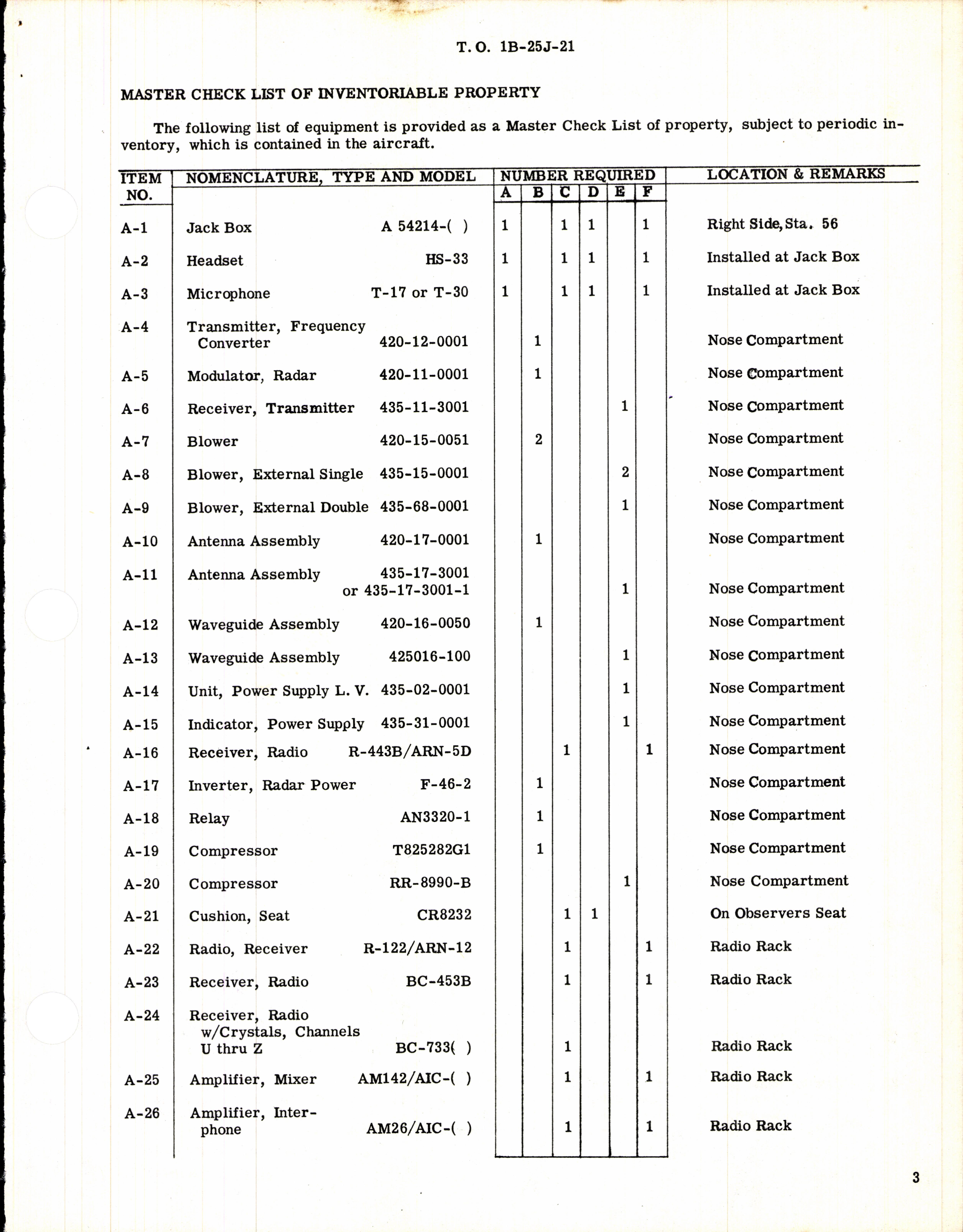 Sample page 3 from AirCorps Library document: Aircraft Inventory Record for B-25J, K, L, M, and N