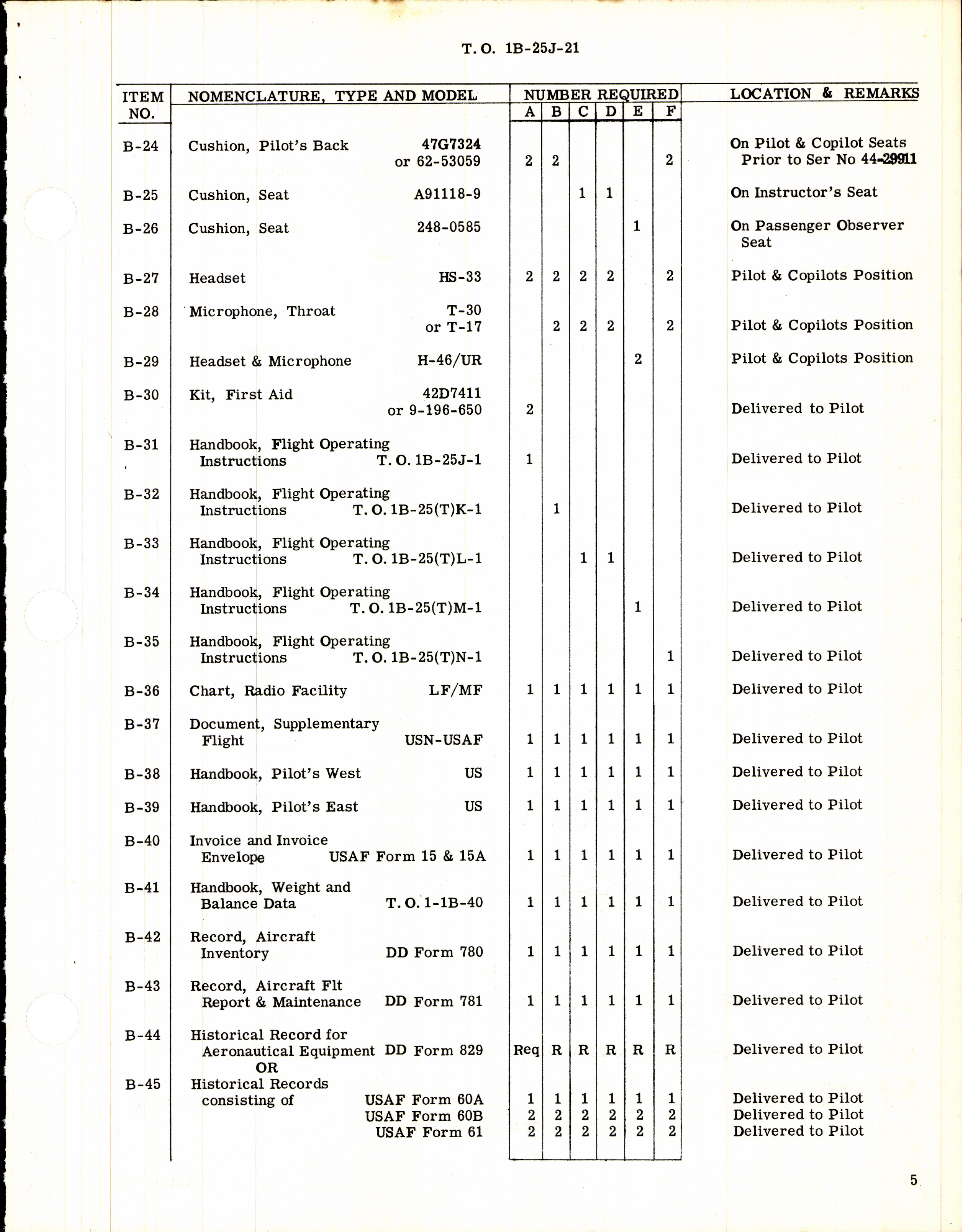 Sample page 5 from AirCorps Library document: Aircraft Inventory Record for B-25J, K, L, M, and N