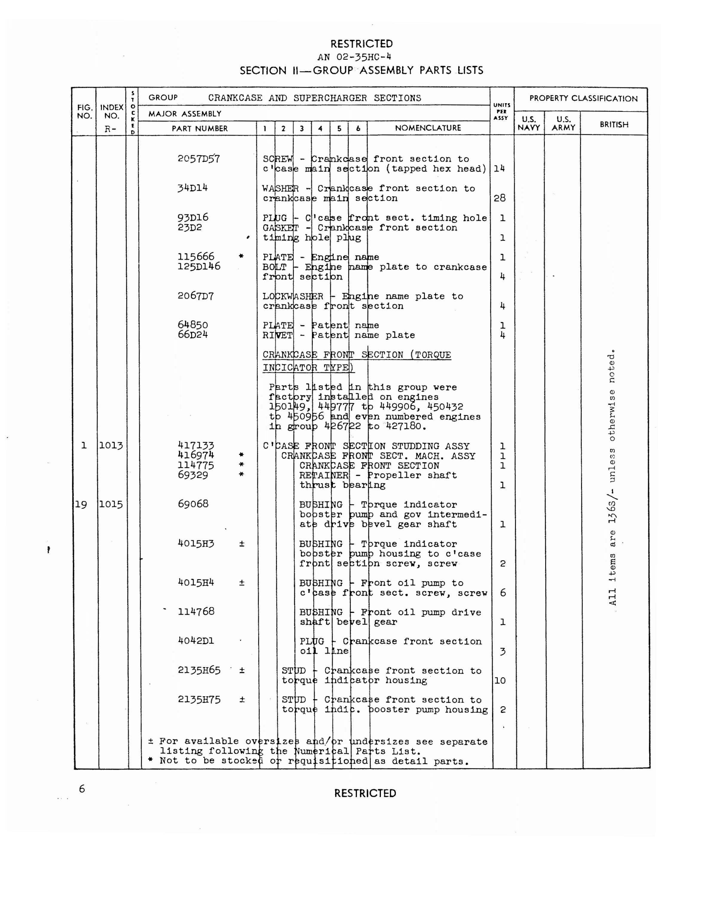 Sample page 10 from AirCorps Library document: Parts Catalog for Aircraft Engines Models R2600-20 and R-2600-22