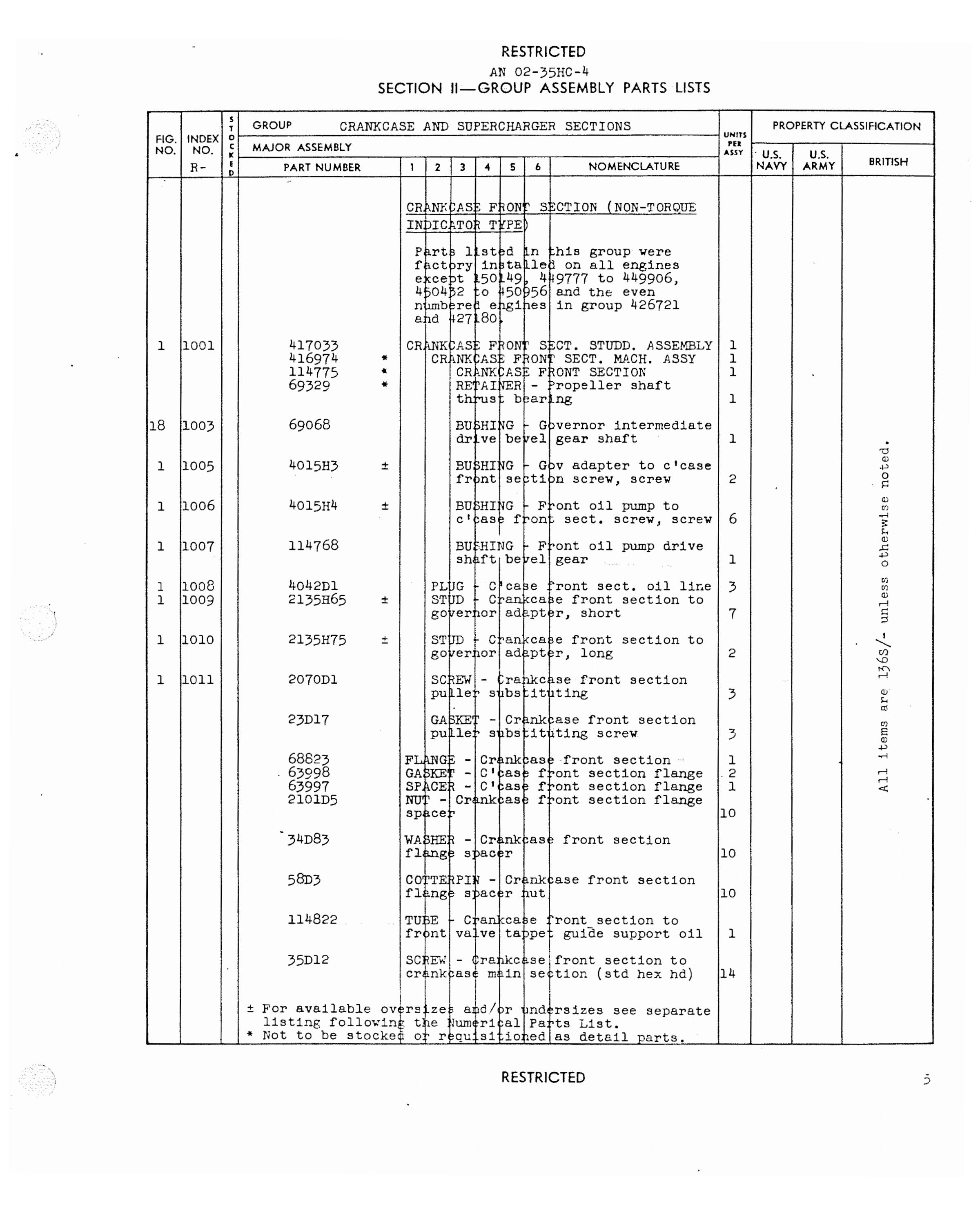 Sample page 9 from AirCorps Library document: Parts Catalog for Aircraft Engines Models R2600-20 and R-2600-22
