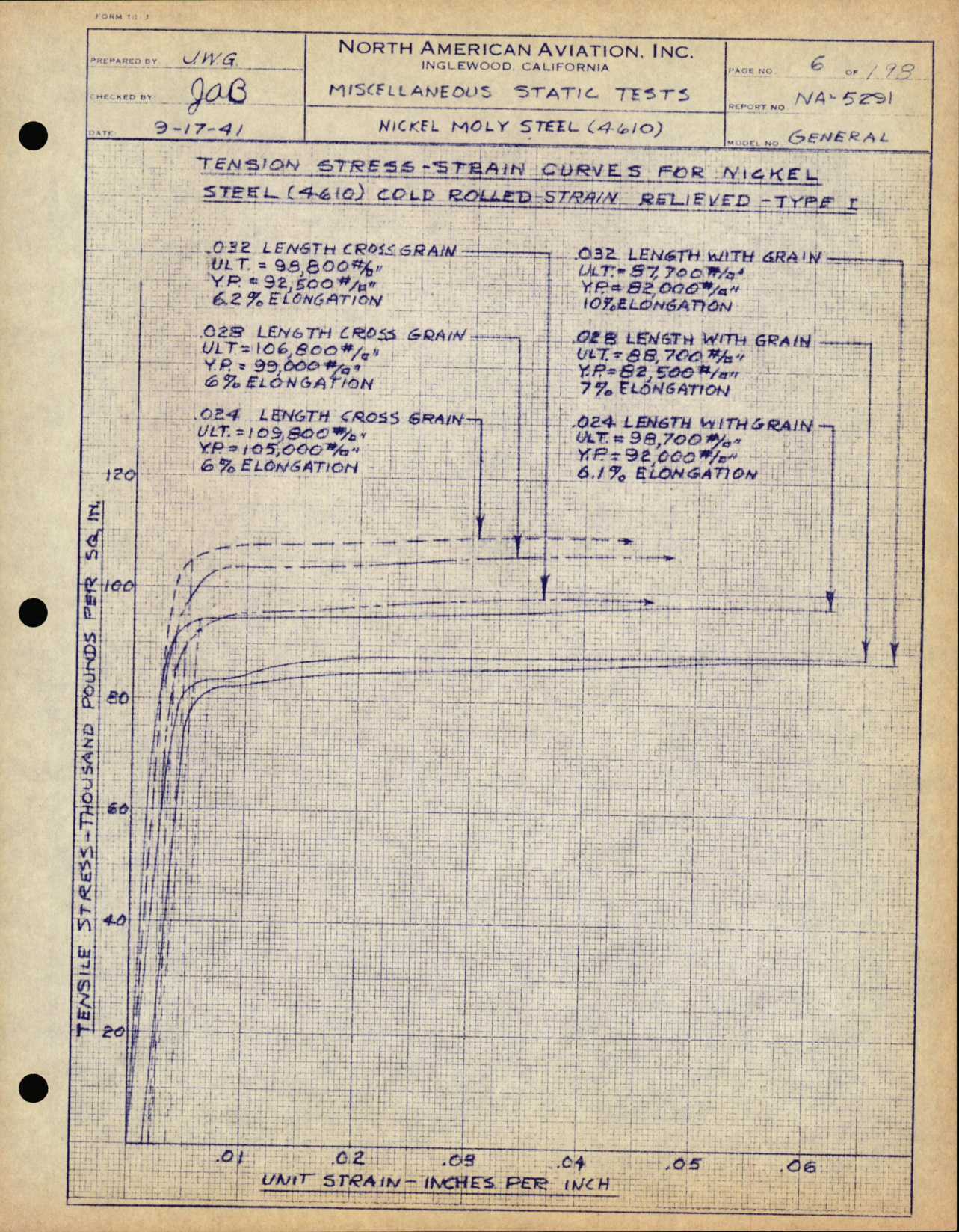 Sample page 9 from AirCorps Library document: Miscellaneous Static Test on Nickel-Moly Steel (4610) Sheet