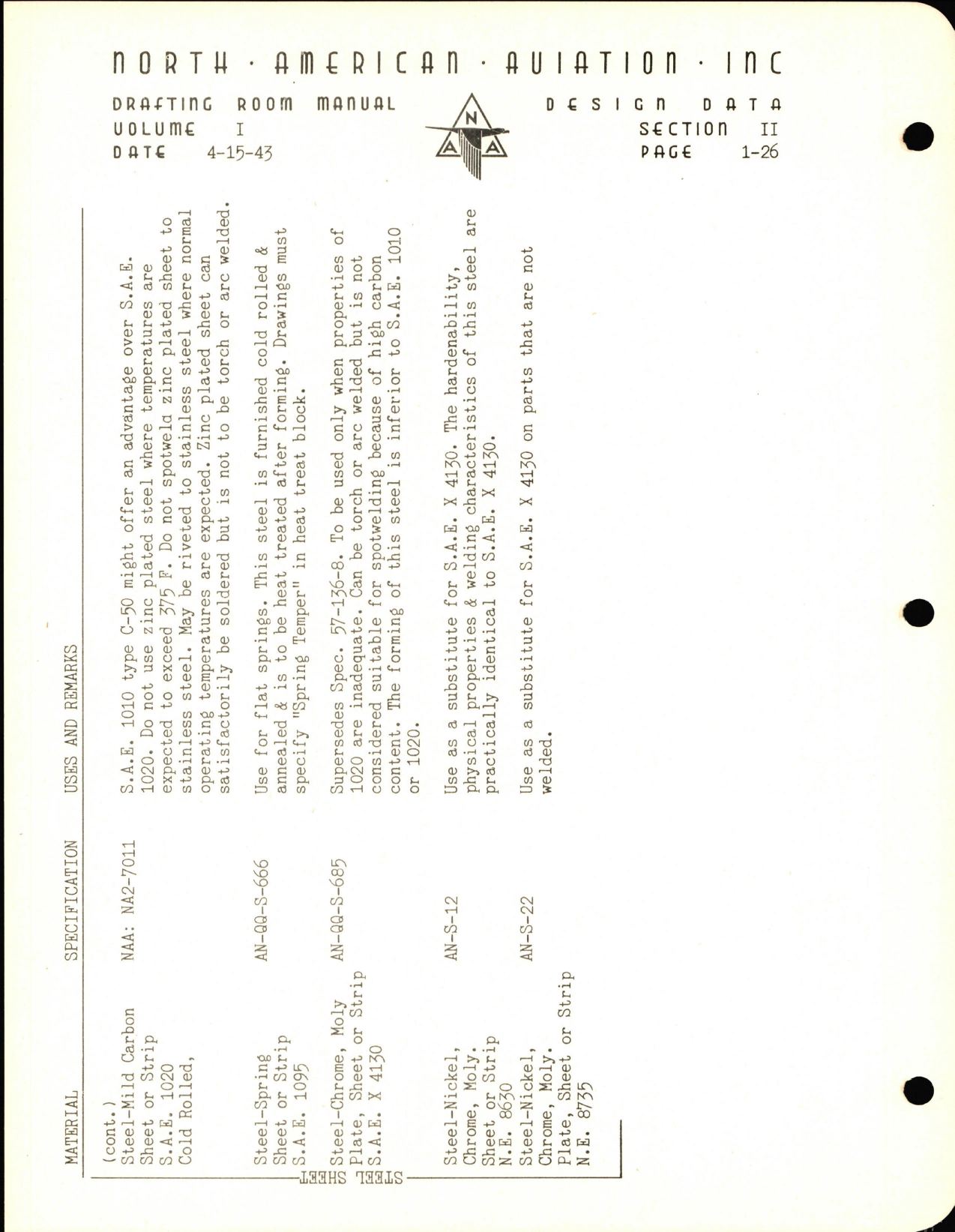 Sample page 42 from AirCorps Library document: NAA Drafting Room Manual