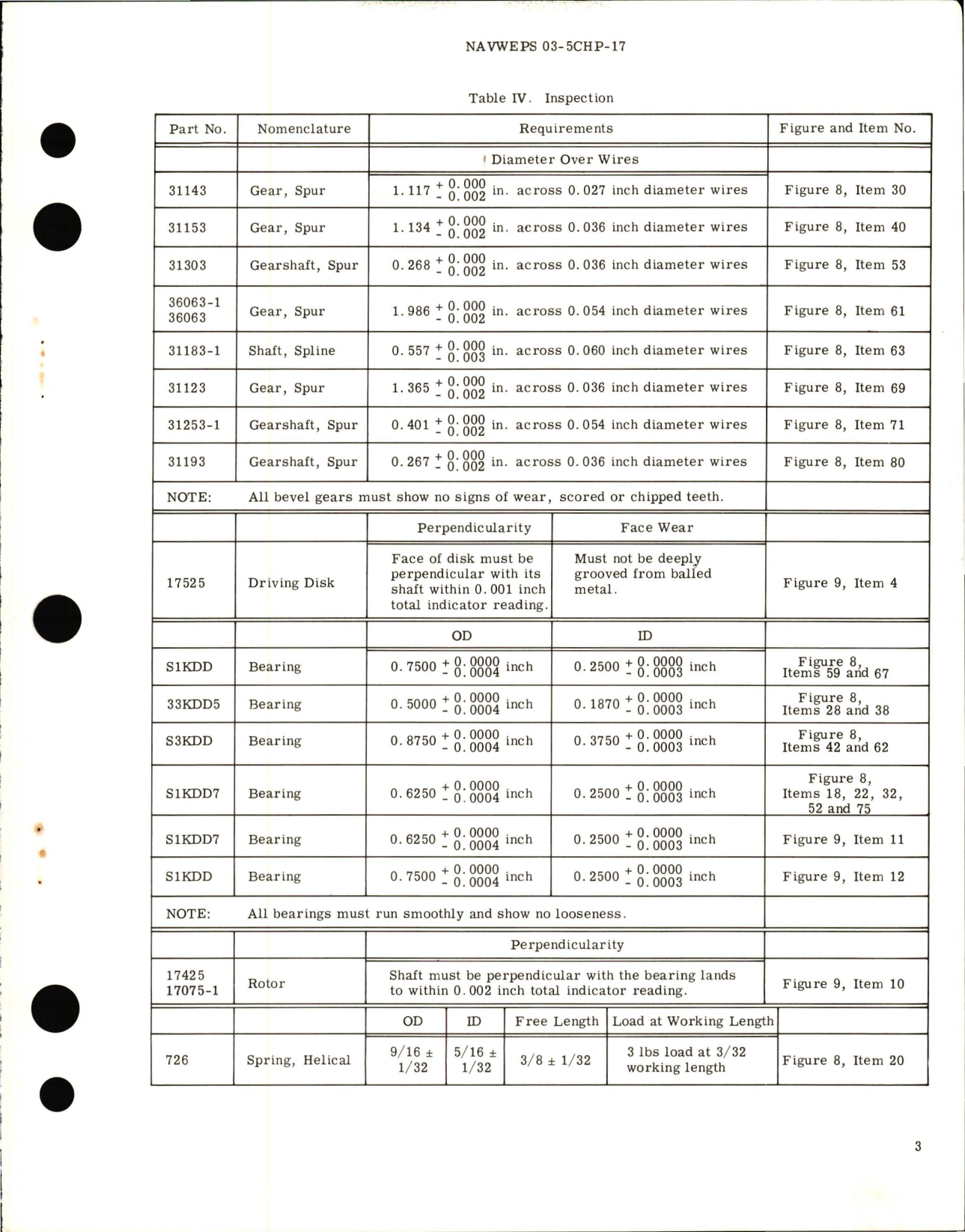 Sample page 5 from AirCorps Library document: Overhaul Instructions with Parts Breakdown for Electro-Mechanical Rotary Actuator