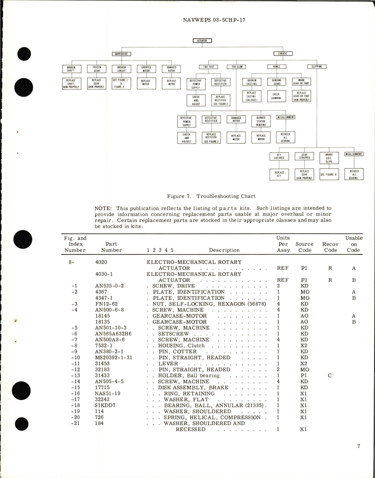 Sample page 9 from AirCorps Library document: Overhaul Instructions with Parts Breakdown for Electro-Mechanical Rotary Actuator