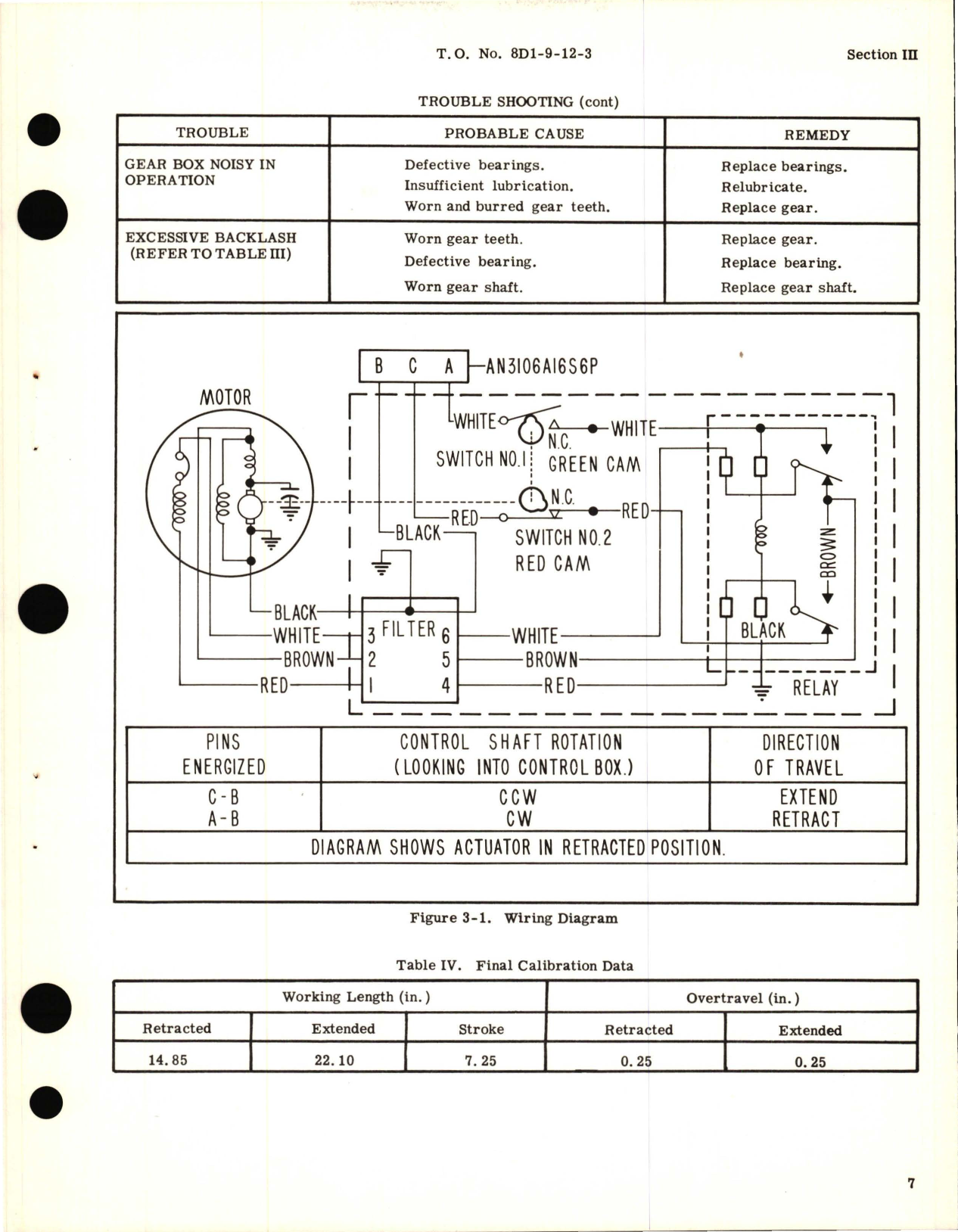Sample page 9 from AirCorps Library document: Overhaul Instructions for Linear Actuator Assembly 423 Series