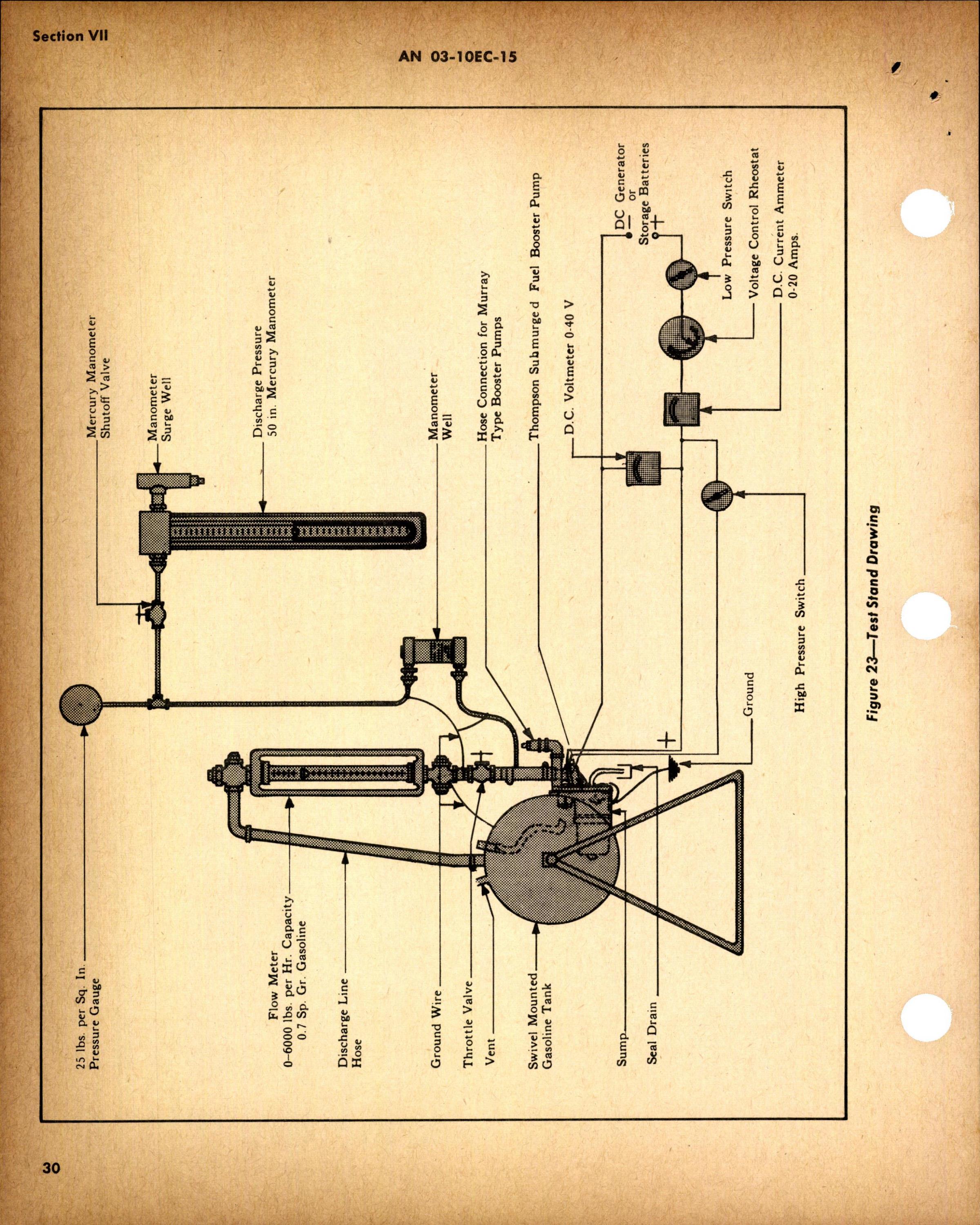 Sample page  38 from AirCorps Library document: Operation, Service & Overhaul Instructions with Parts Catalog for Submerged Booster Pumps