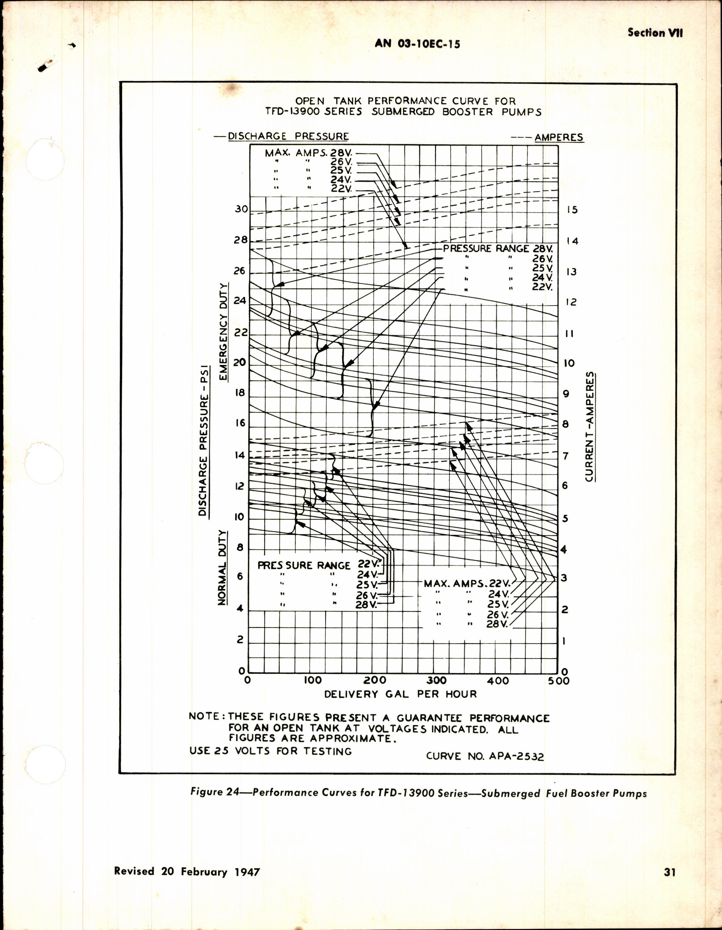 Sample page 3 from AirCorps Library document: Operation, Service & Overhaul Instructions with Parts Catalog for Submerged Booster Pumps