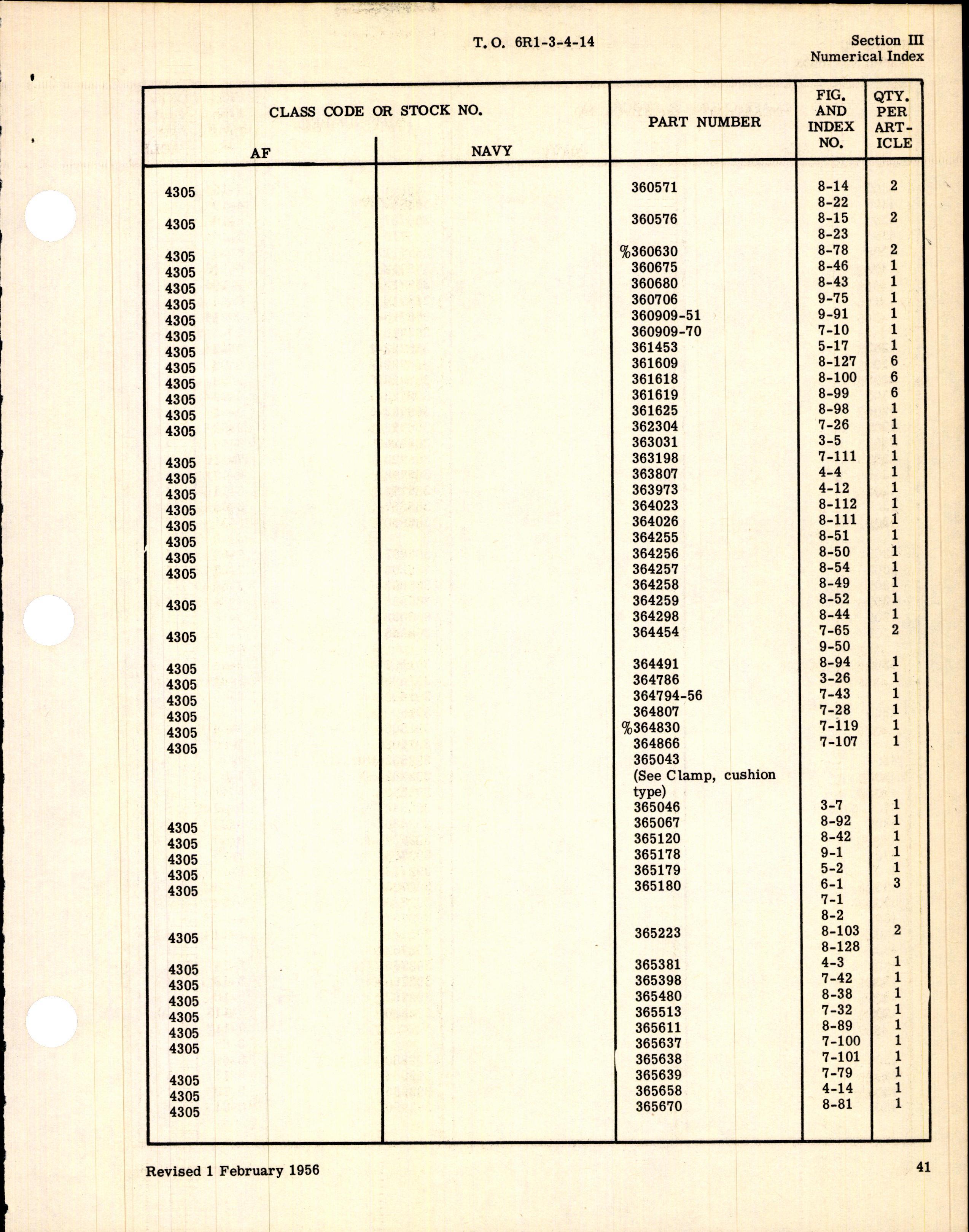 Sample page 15 from AirCorps Library document: Illustrated Parts Breakdown for Injection Carburetor Model PR-48A4
