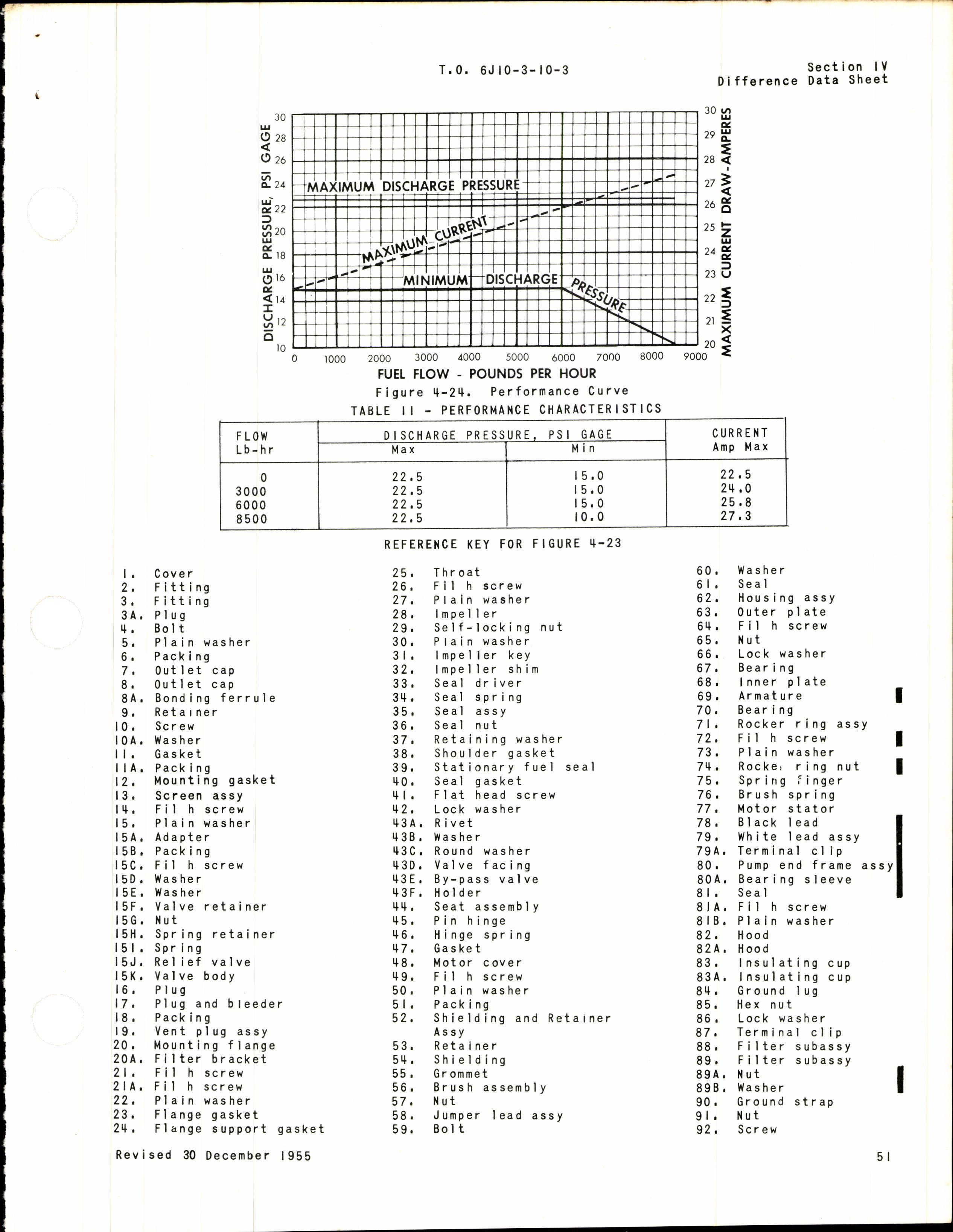 Sample page 33 from AirCorps Library document: Overhaul Instructions for Submerged Fuel Booster Pumps