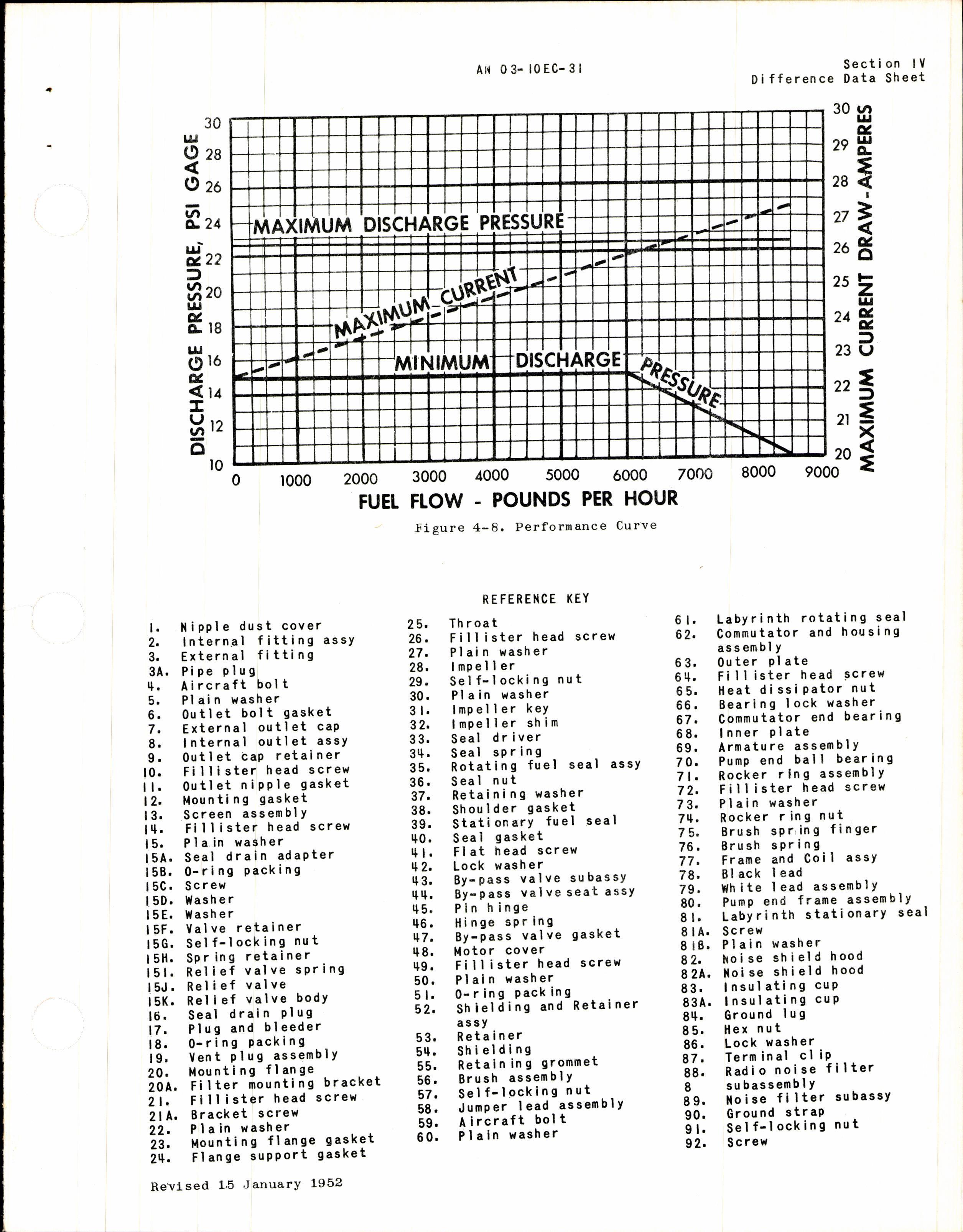 Sample page 33 from AirCorps Library document: Overhaul Instructions for Submerged Fuel Booster Pumps