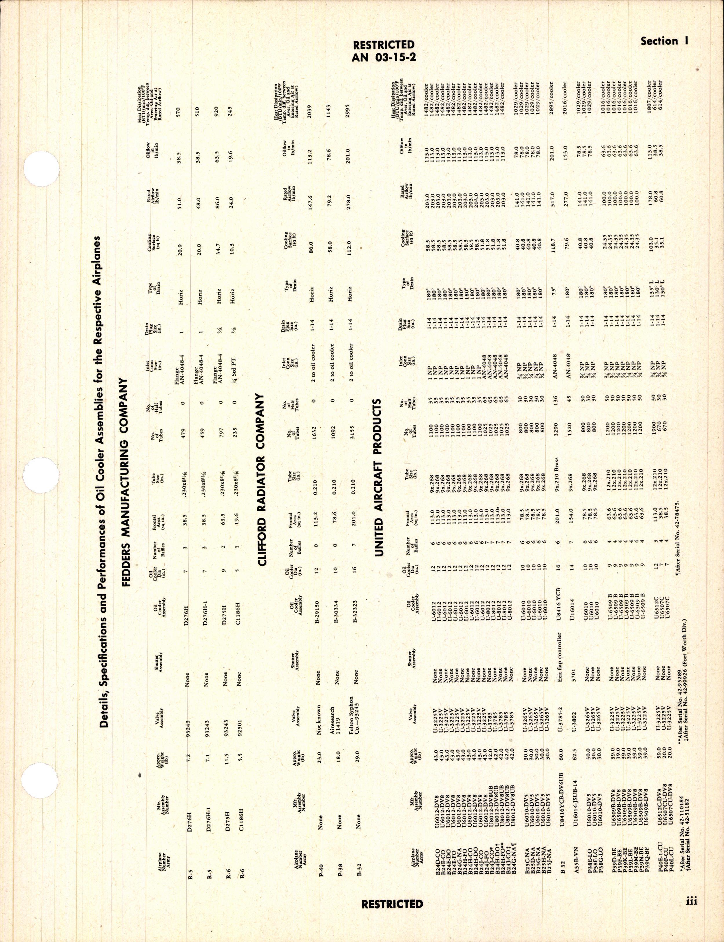 Sample page 5 from AirCorps Library document: Handbook of Instructions with Parts Catalog for Oil Coolers and Control Valves