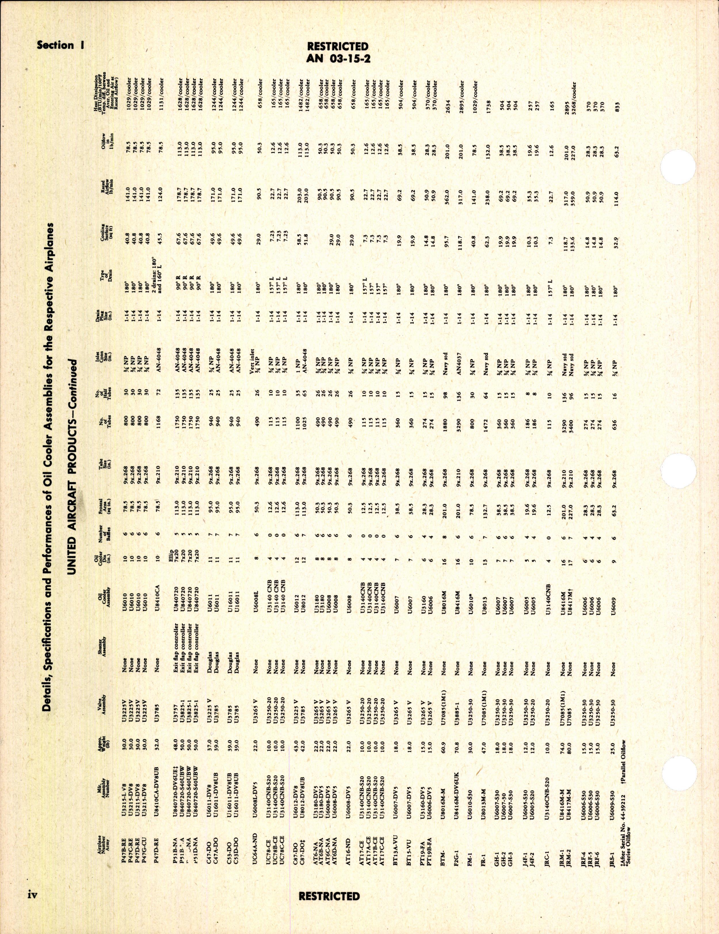 Sample page 6 from AirCorps Library document: Handbook of Instructions with Parts Catalog for Oil Coolers and Control Valves