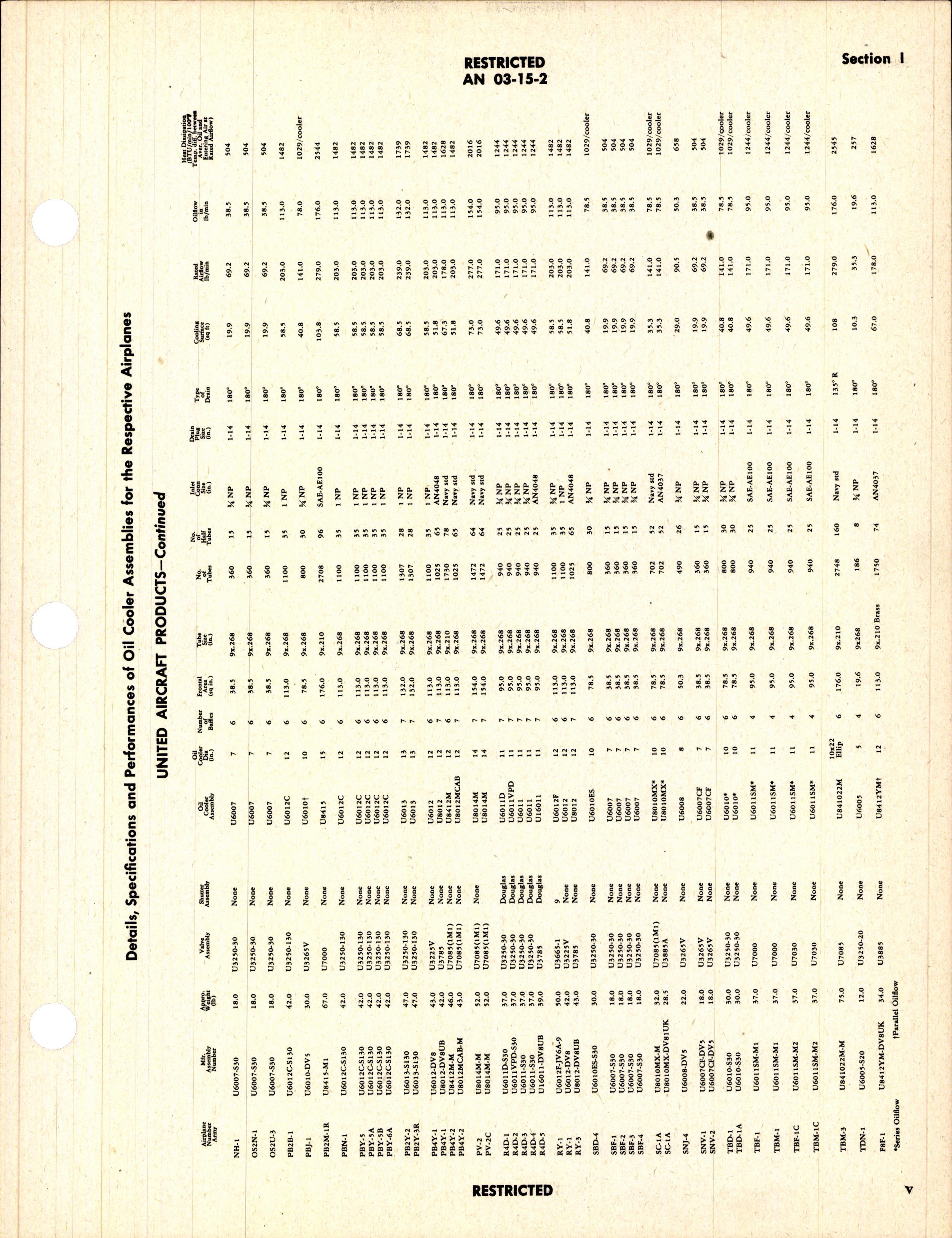 Sample page 7 from AirCorps Library document: Handbook of Instructions with Parts Catalog for Oil Coolers and Control Valves