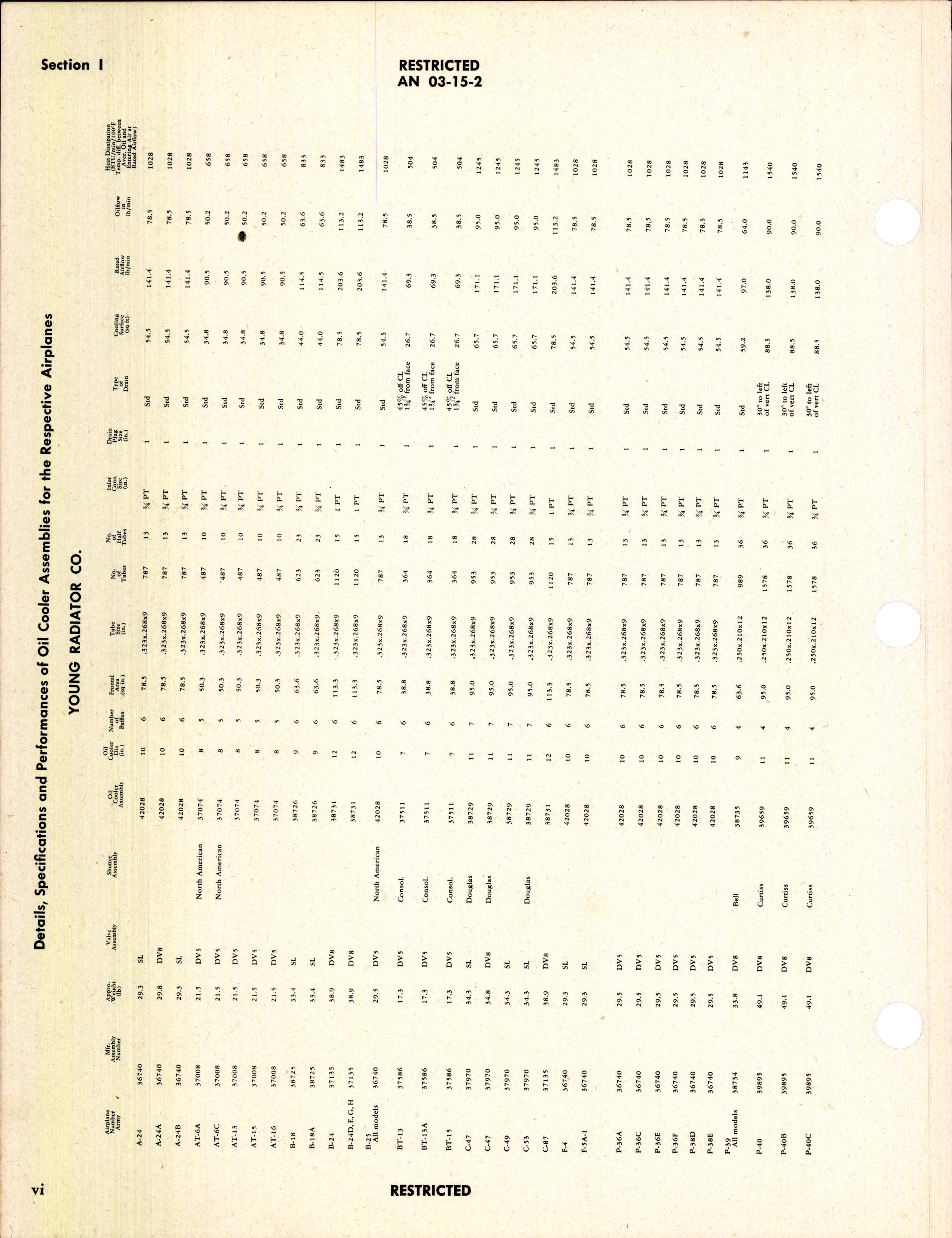 Sample page 8 from AirCorps Library document: Handbook of Instructions with Parts Catalog for Oil Coolers and Control Valves