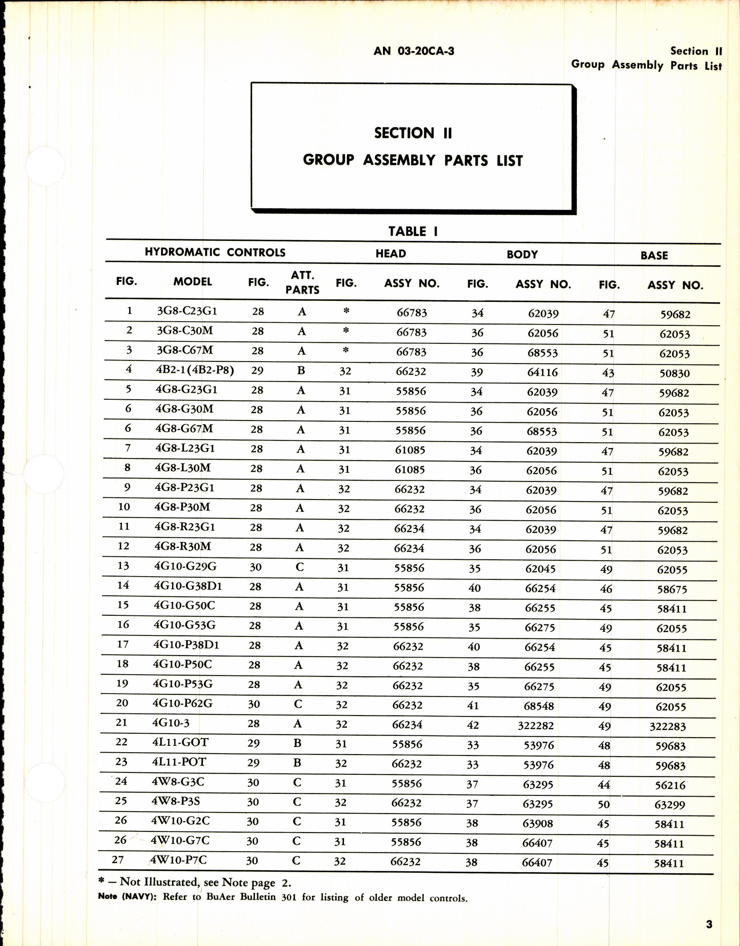 Sample page 7 from AirCorps Library document: Illustrated Parts Breakdown for Single-Acting Constant Speed Control Assemblies for Hydromatic Propellers