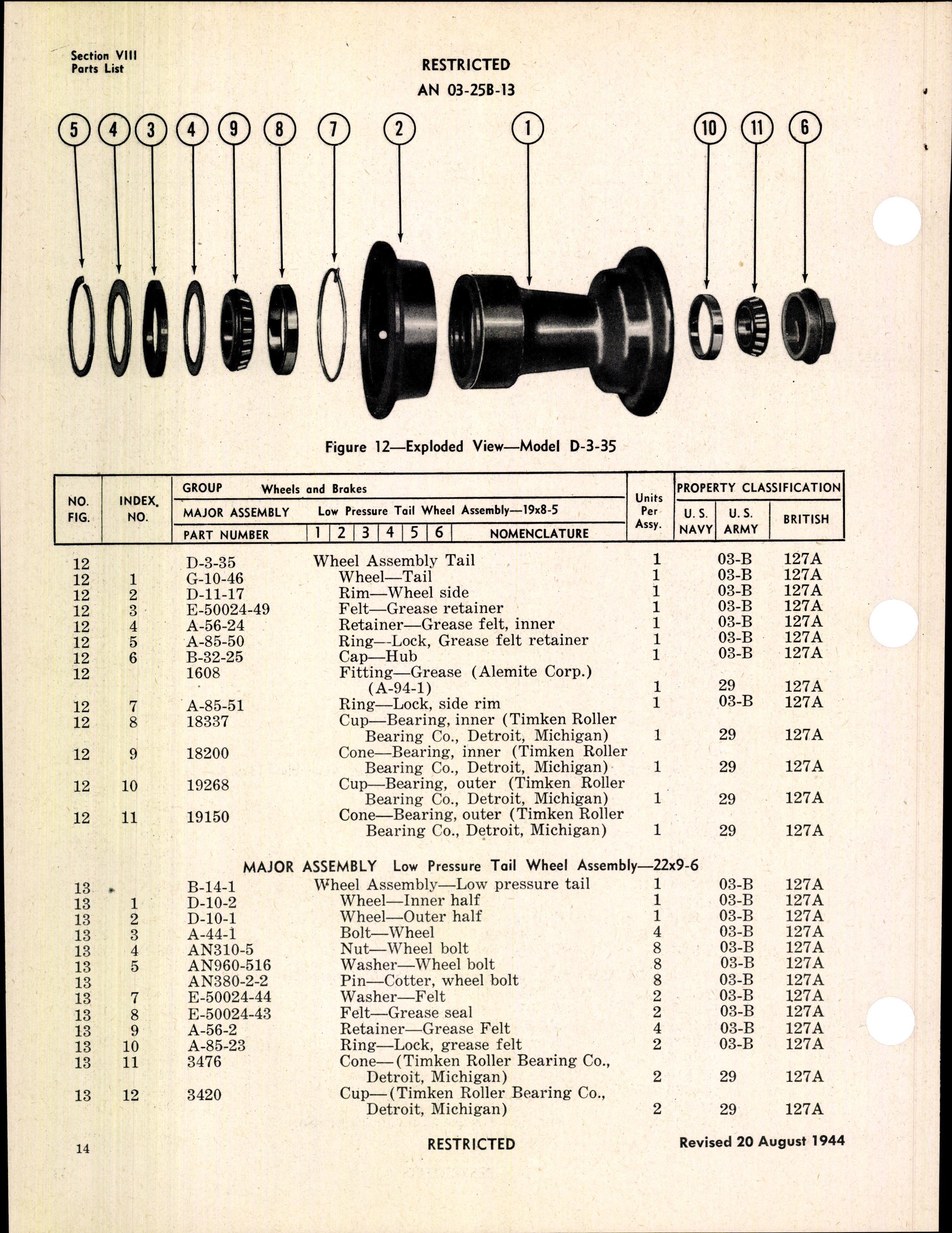 Sample page 18 from AirCorps Library document: Handbook of Instructions with Parts Catalog for Low Pressure Tail Wheels