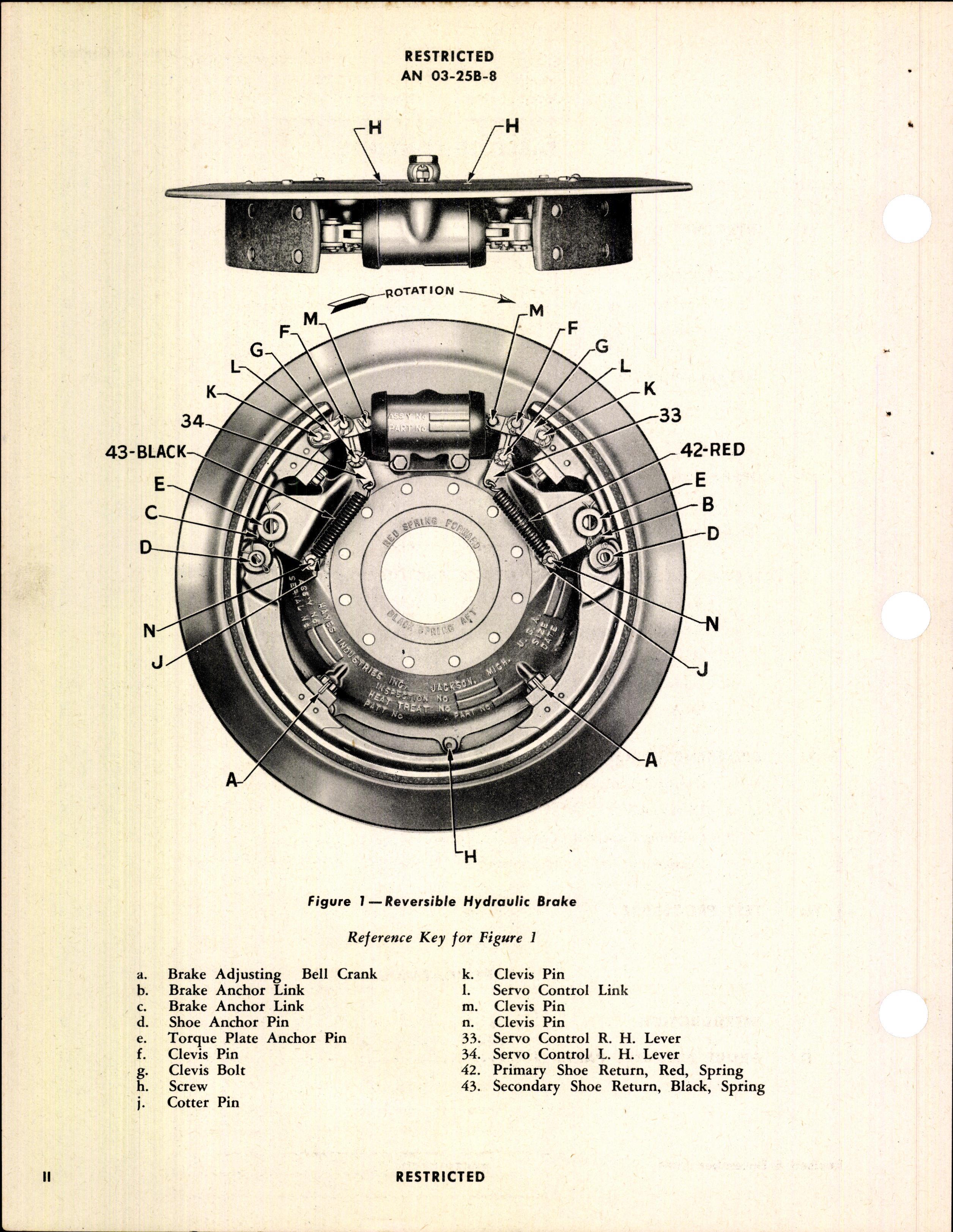 Sample page 32 from AirCorps Library document: Operation, Service & Overhaul Instructions with Parts Catalog for Reversible Hydraulic Brakes