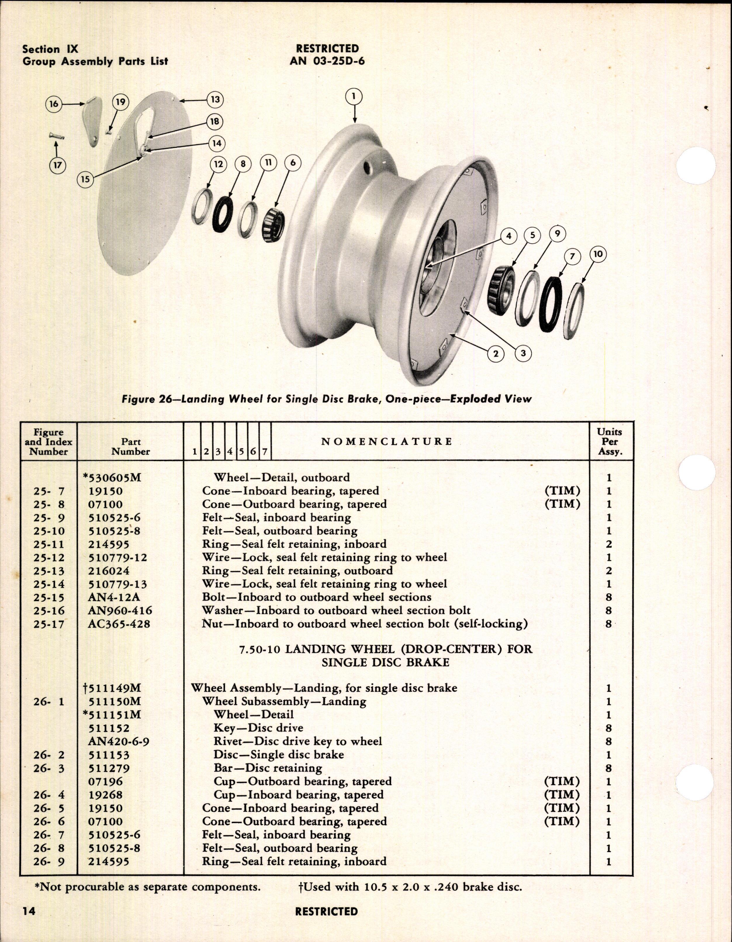 Sample page 22 from AirCorps Library document: Handbook of Instructions with Parts Catalog for Landing Wheels for use with Single Disc Brakes