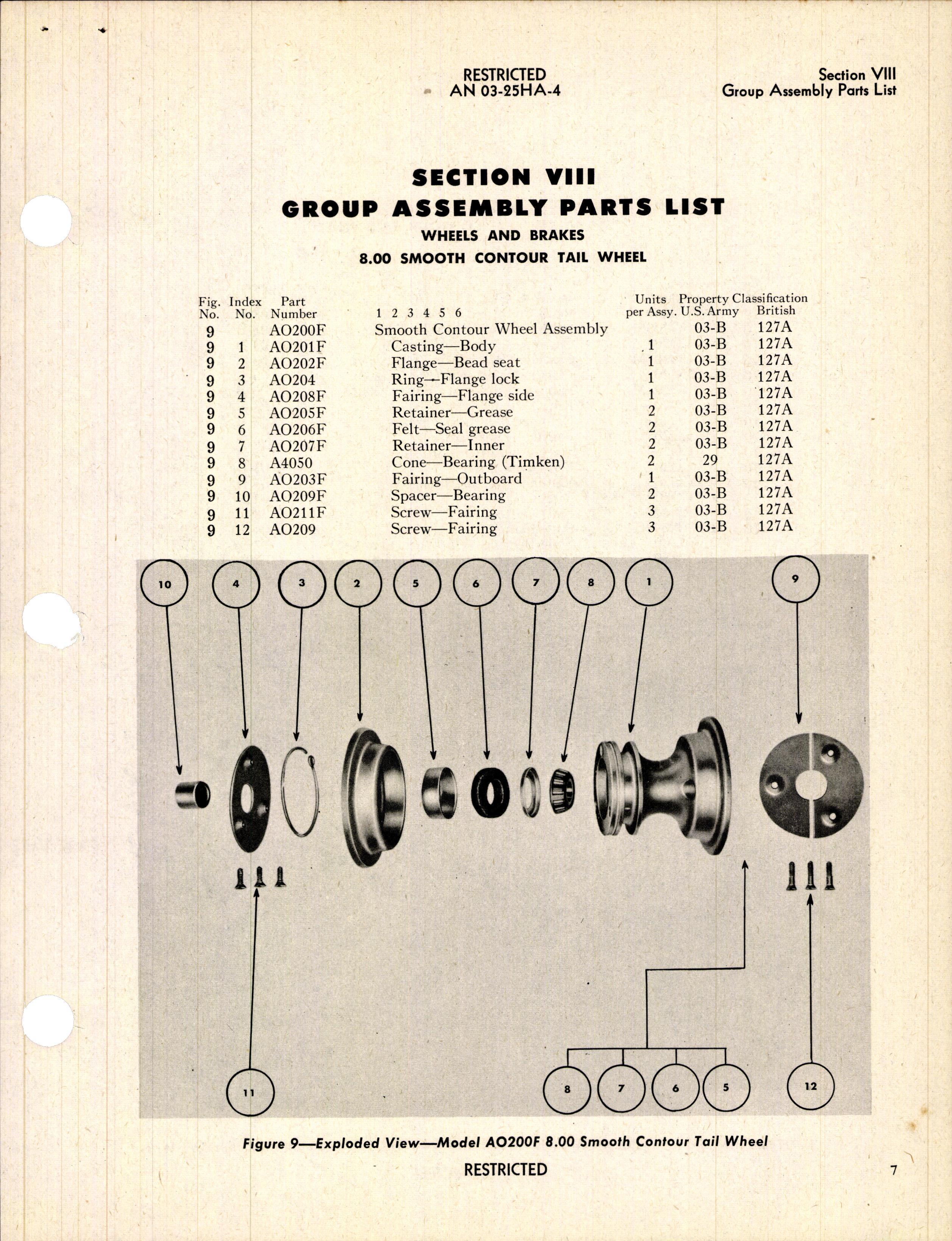 Sample page 17 from AirCorps Library document: Operation, Service and Overhaul Instructions with Parts Catalog for Tail Wheels