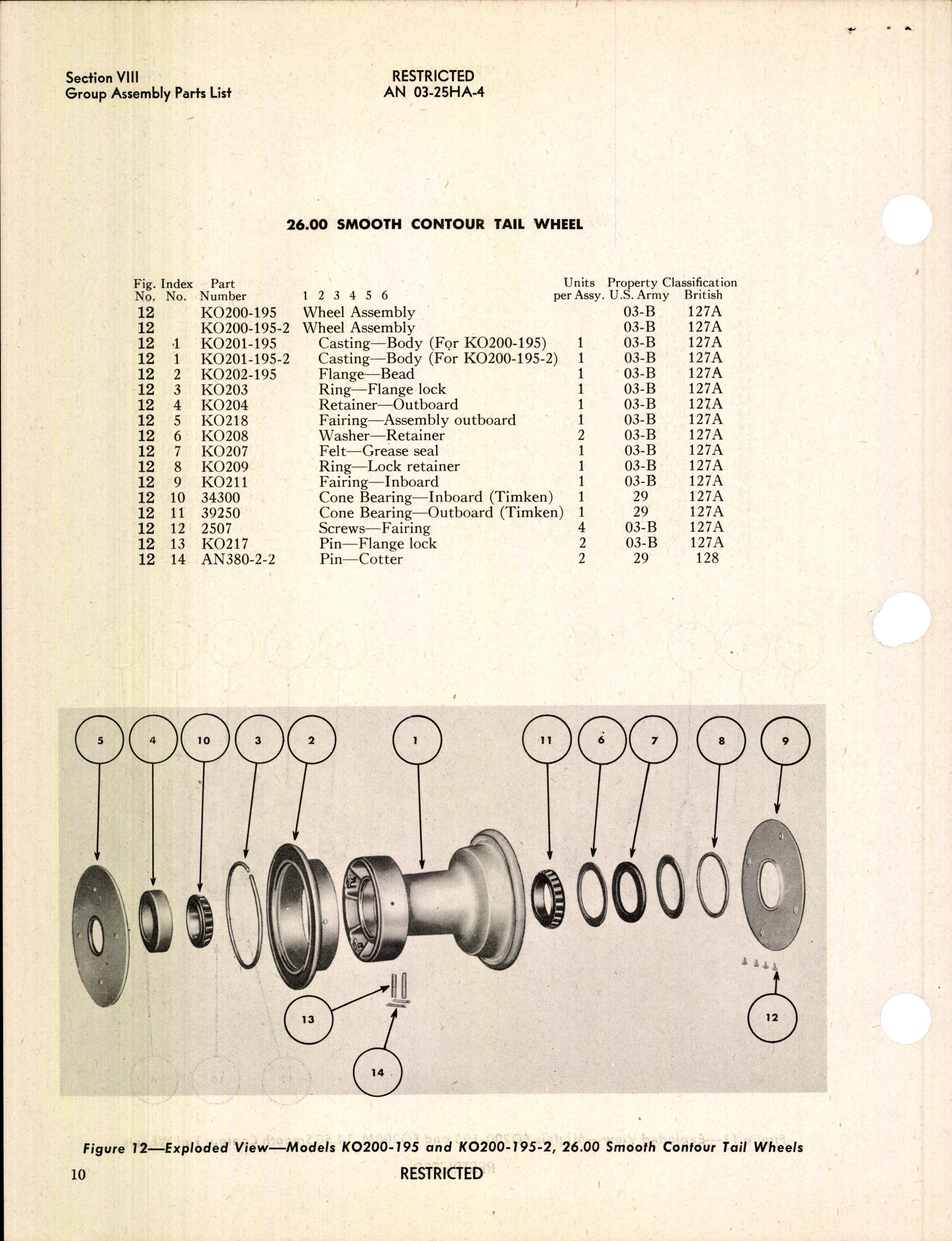 Sample page 20 from AirCorps Library document: Operation, Service and Overhaul Instructions with Parts Catalog for Tail Wheels