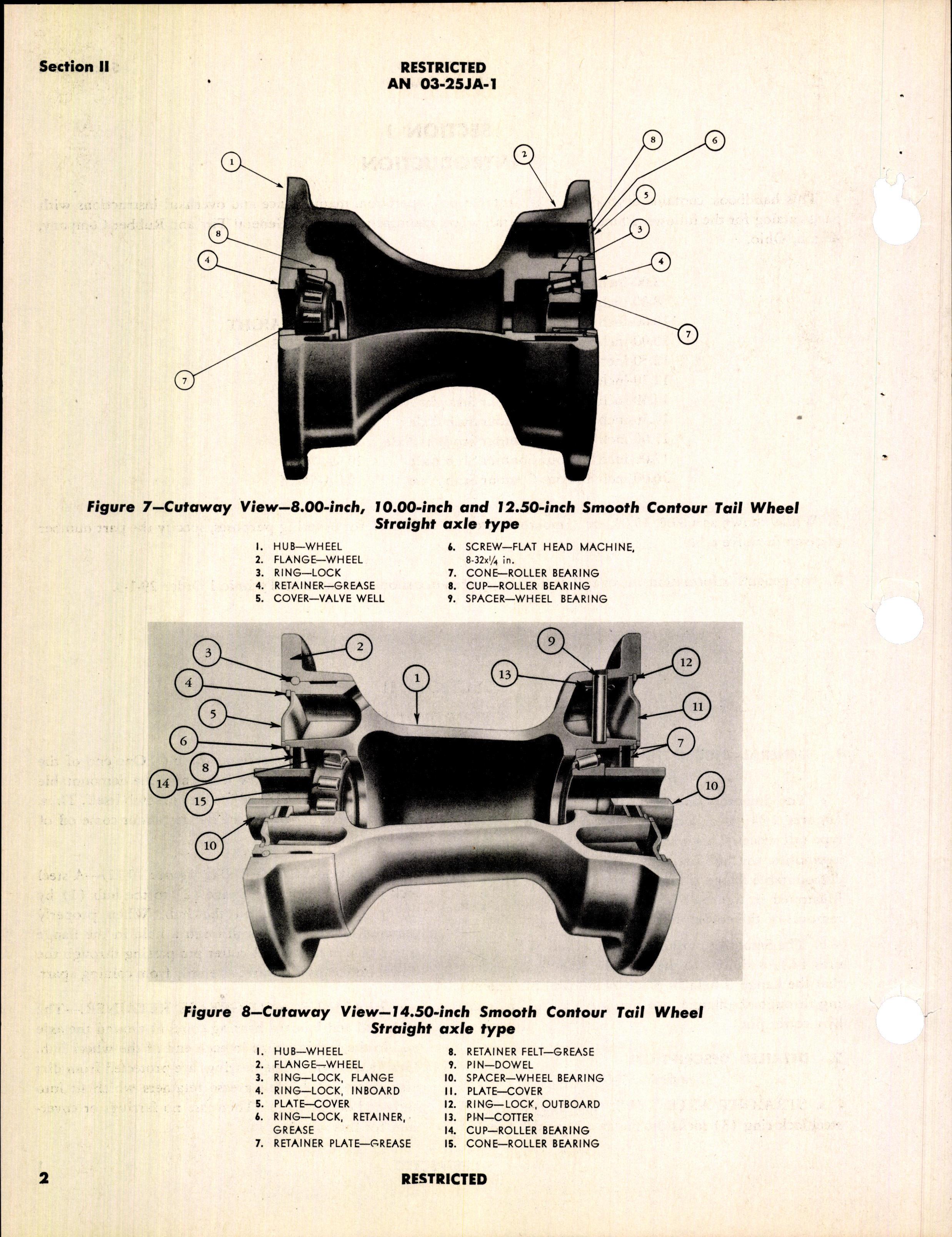Sample page 28 from AirCorps Library document: Handbook of Instructions with Parts Catalog for Smooth Contour Tail Wheels
