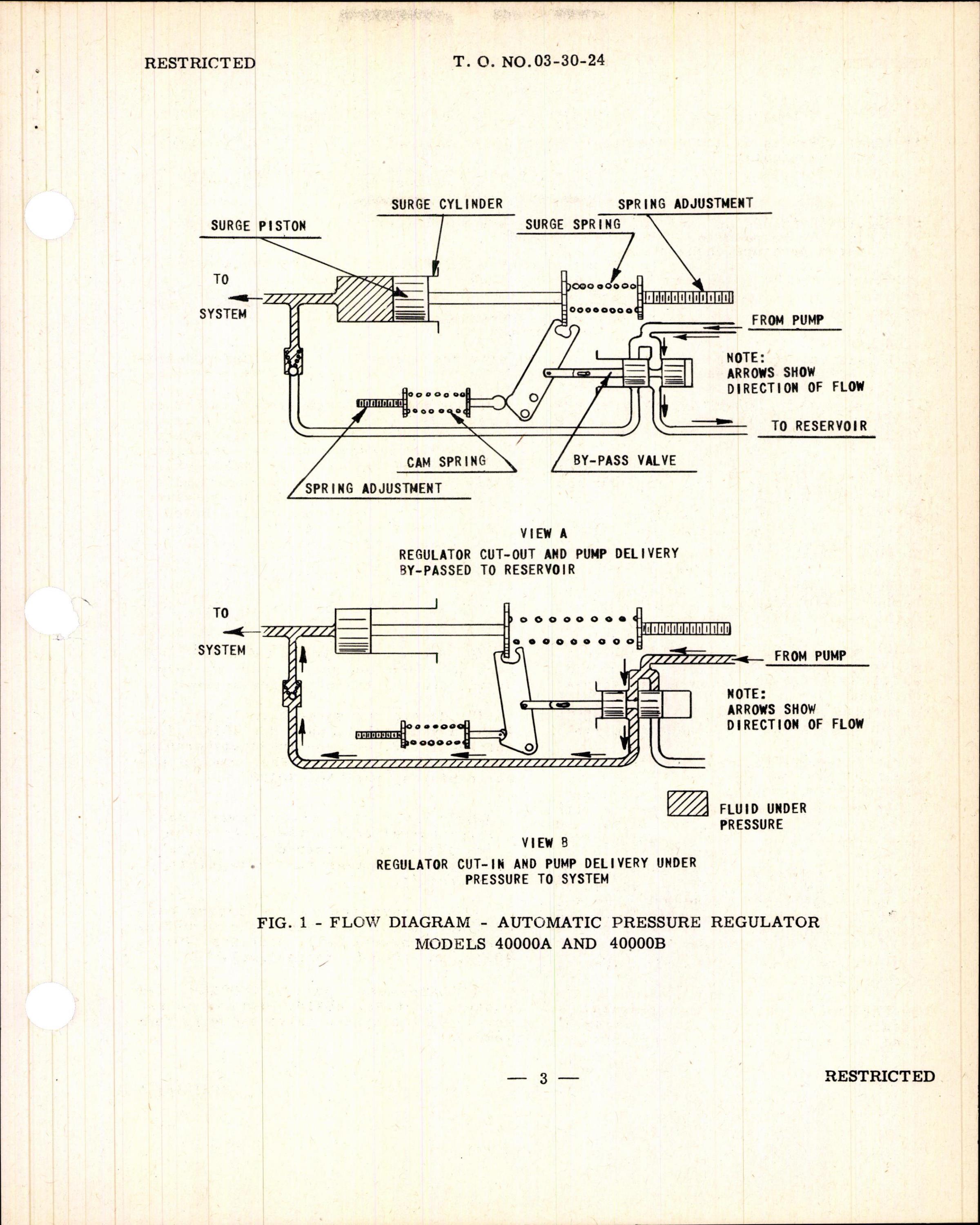 Sample page 3 from AirCorps Library document: Instructions for Automatic Pressure Regulator Hydraulic System