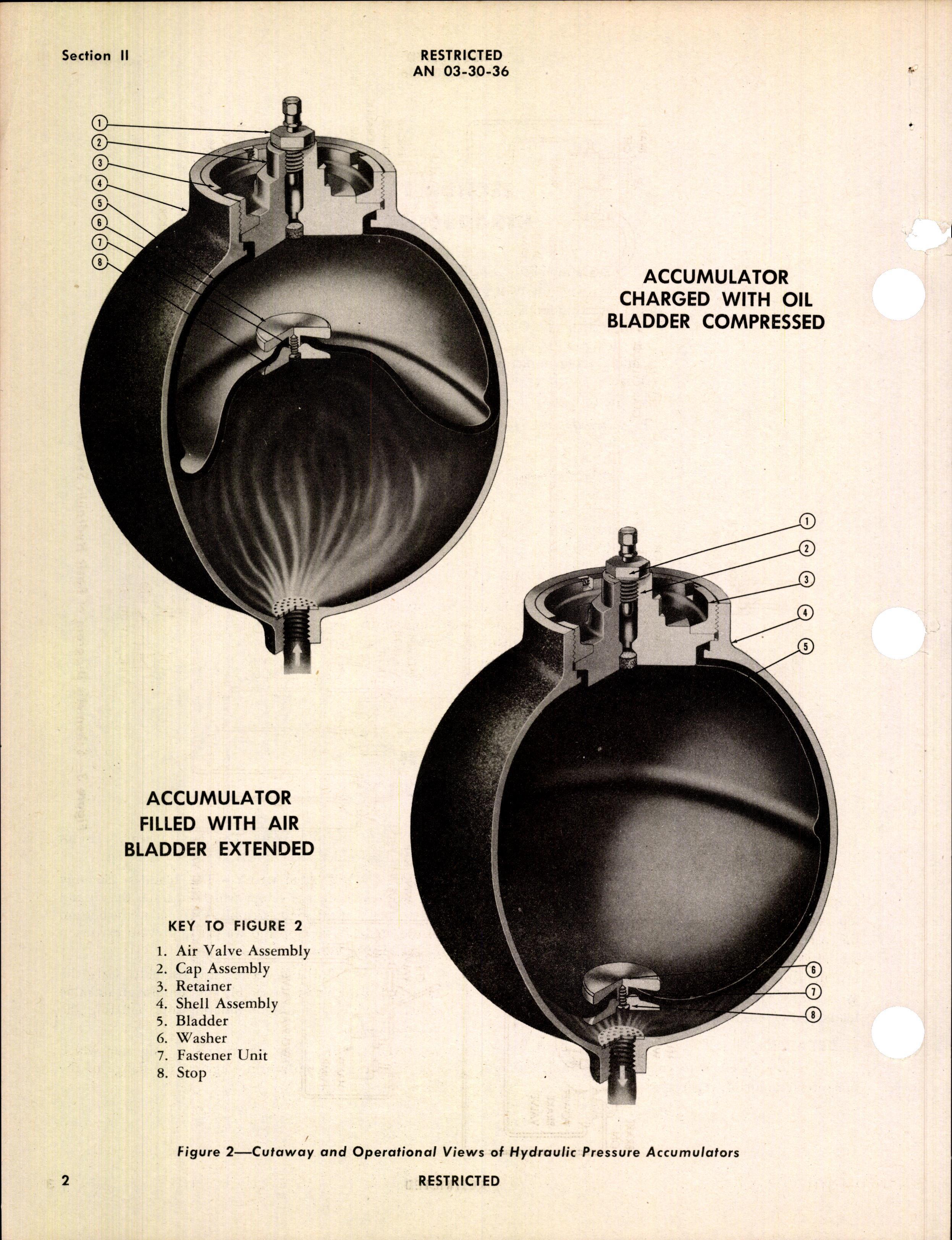 Sample page 6 from AirCorps Library document: Handbook of Instructions with Parts Catalog for Hydraulic Pressure Accumulators