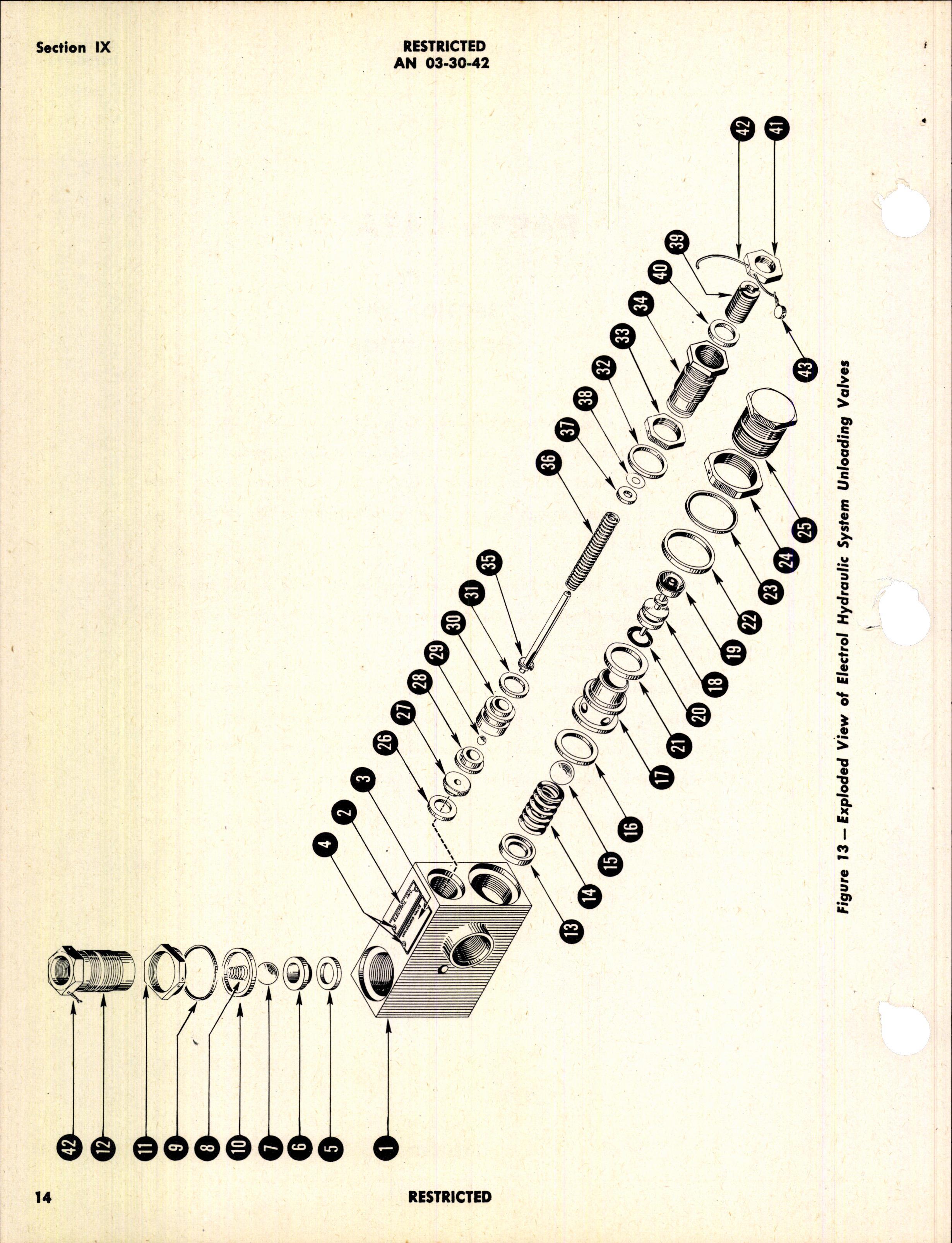 Sample page 18 from AirCorps Library document: Handbook of Instructions with Parts Catalog for Unloading Valves