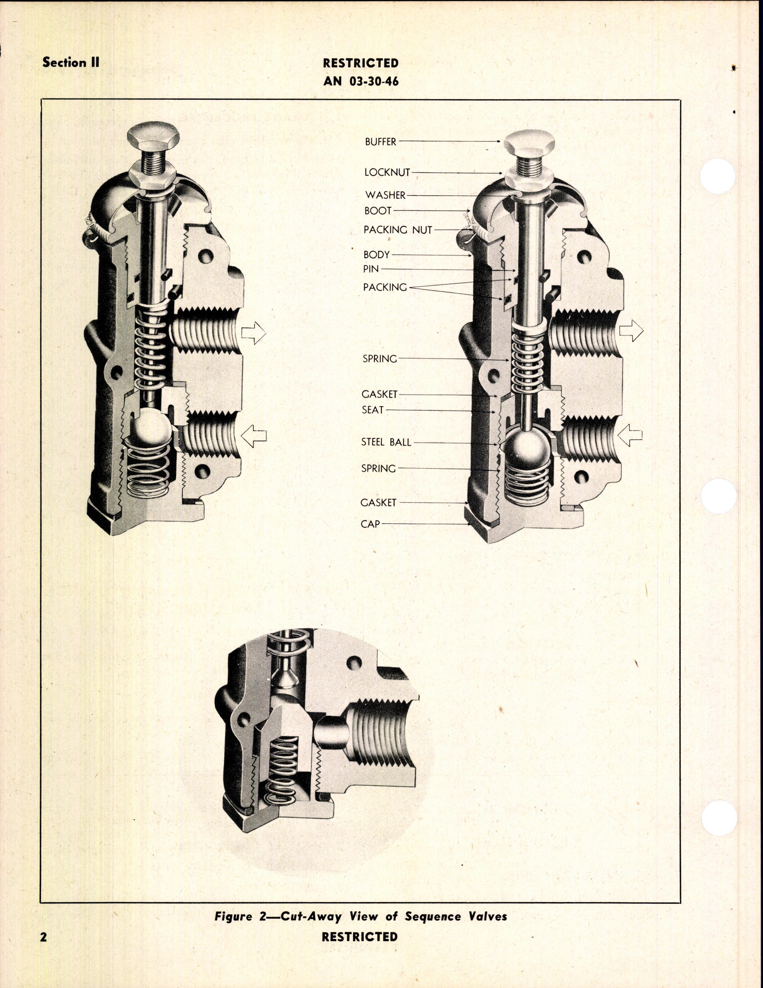Sample page 6 from AirCorps Library document: Handbook of Instructions with Parts Catalog for Hydraulic Sequence Valves