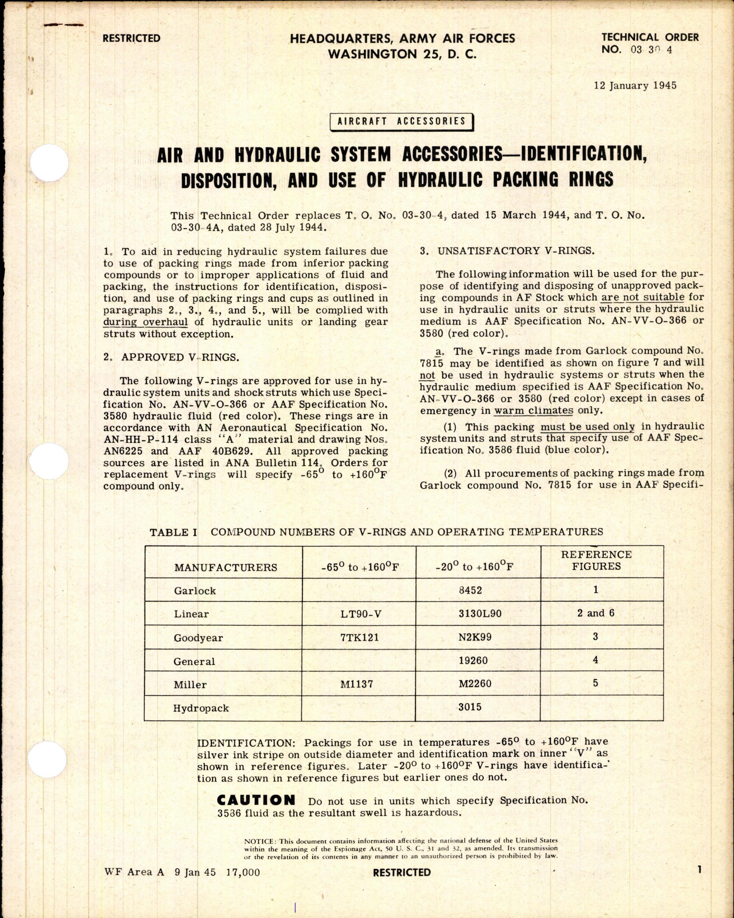 Sample page 1 from AirCorps Library document: Identification, Disposition, and Use of Hydraulic Packing Rings