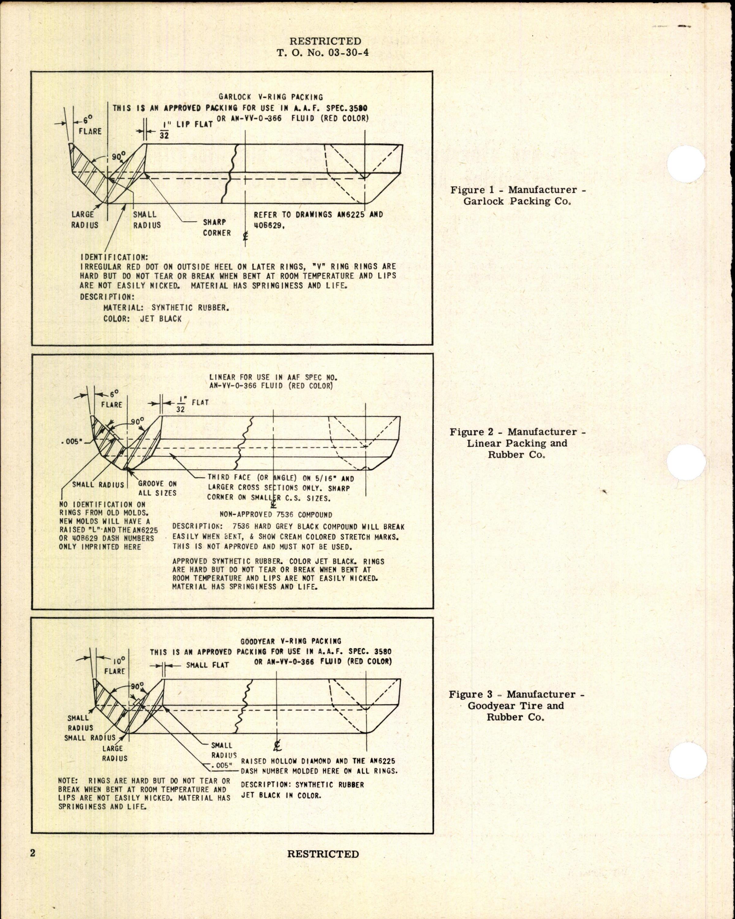 Sample page 2 from AirCorps Library document: Identification, Disposition, and Use of Hydraulic Packing Rings