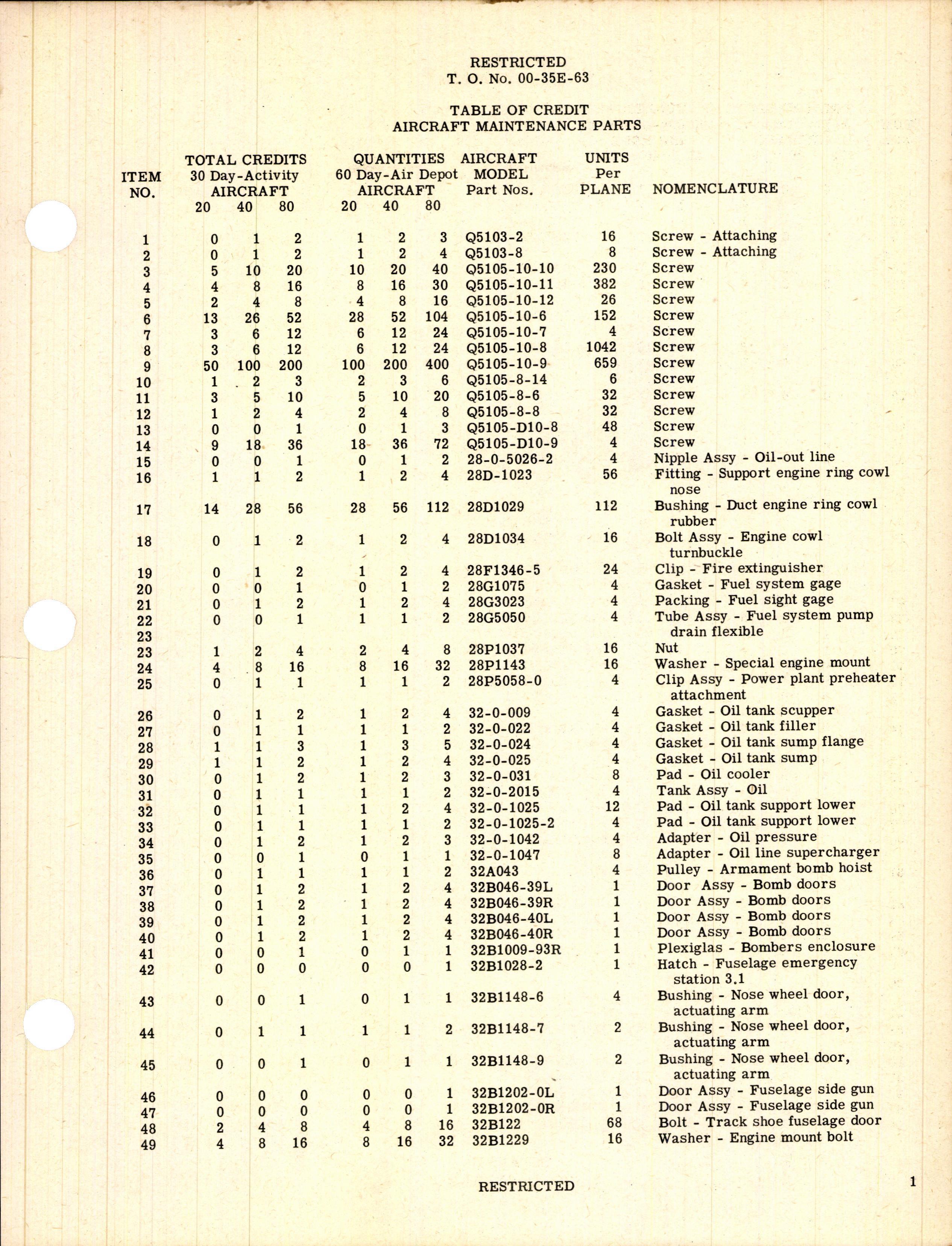 Sample page 3 from AirCorps Library document: Table of Credit Aircraft Maintenance Parts for B-24D Aircraft