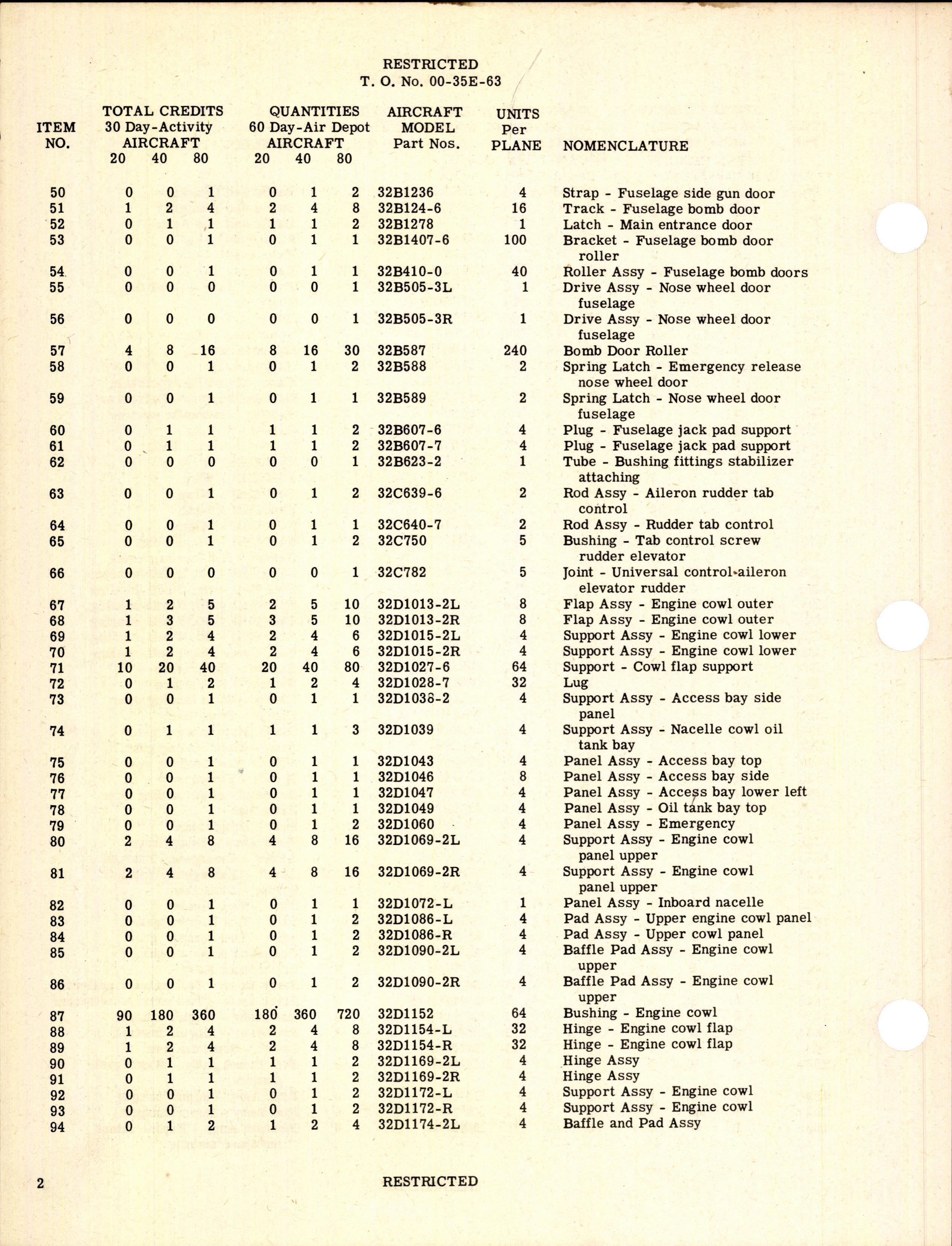 Sample page 4 from AirCorps Library document: Table of Credit Aircraft Maintenance Parts for B-24D Aircraft