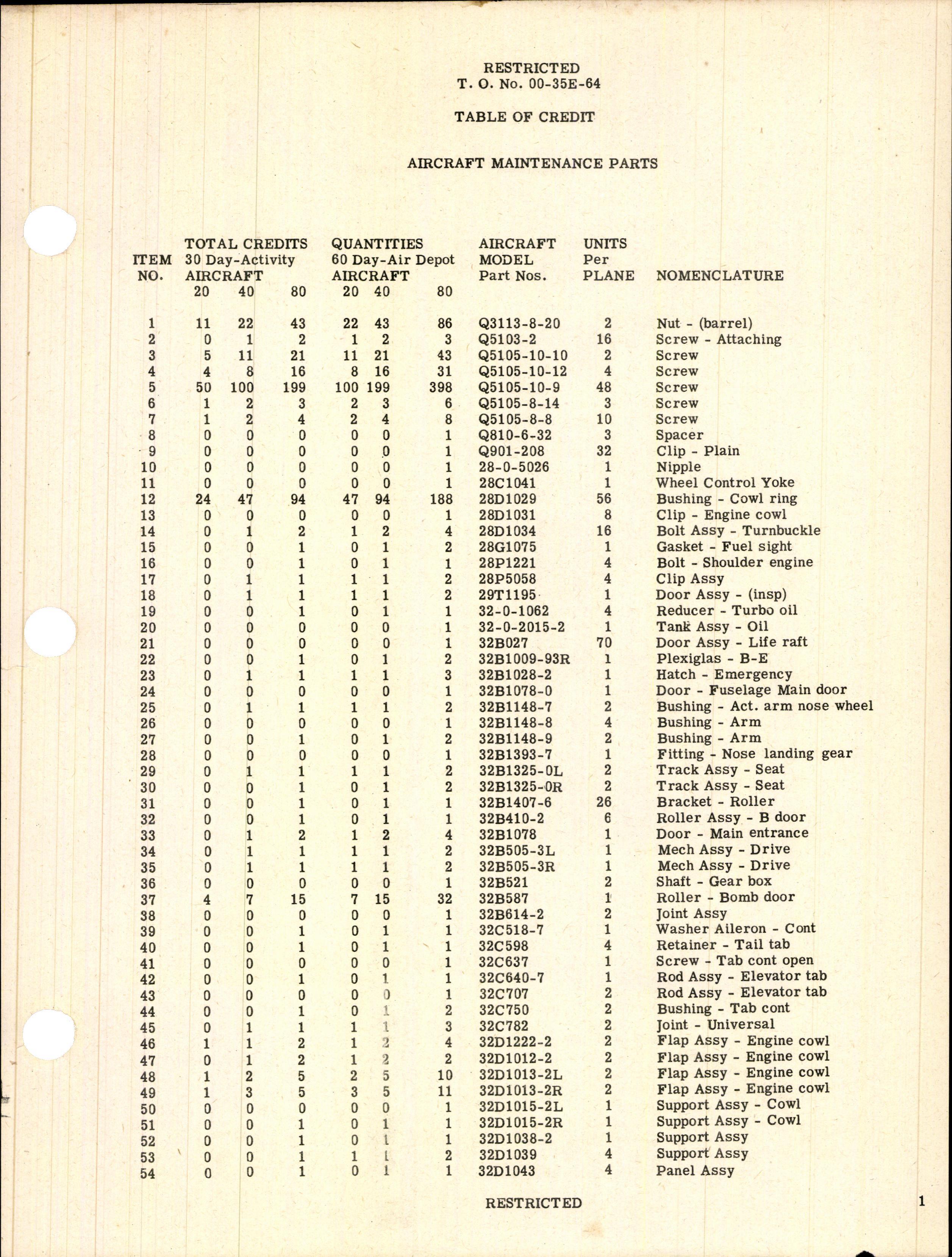 Sample page 3 from AirCorps Library document: Table of Credit Aircraft Maintenance Parts for RB-24E Aircraft