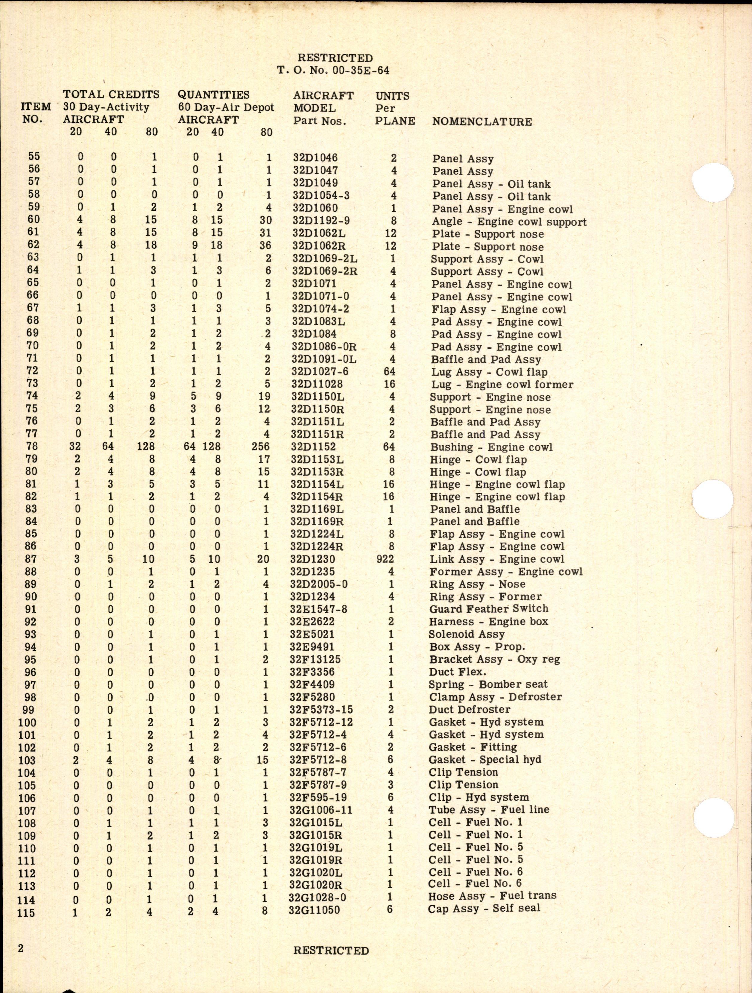 Sample page 4 from AirCorps Library document: Table of Credit Aircraft Maintenance Parts for RB-24E Aircraft