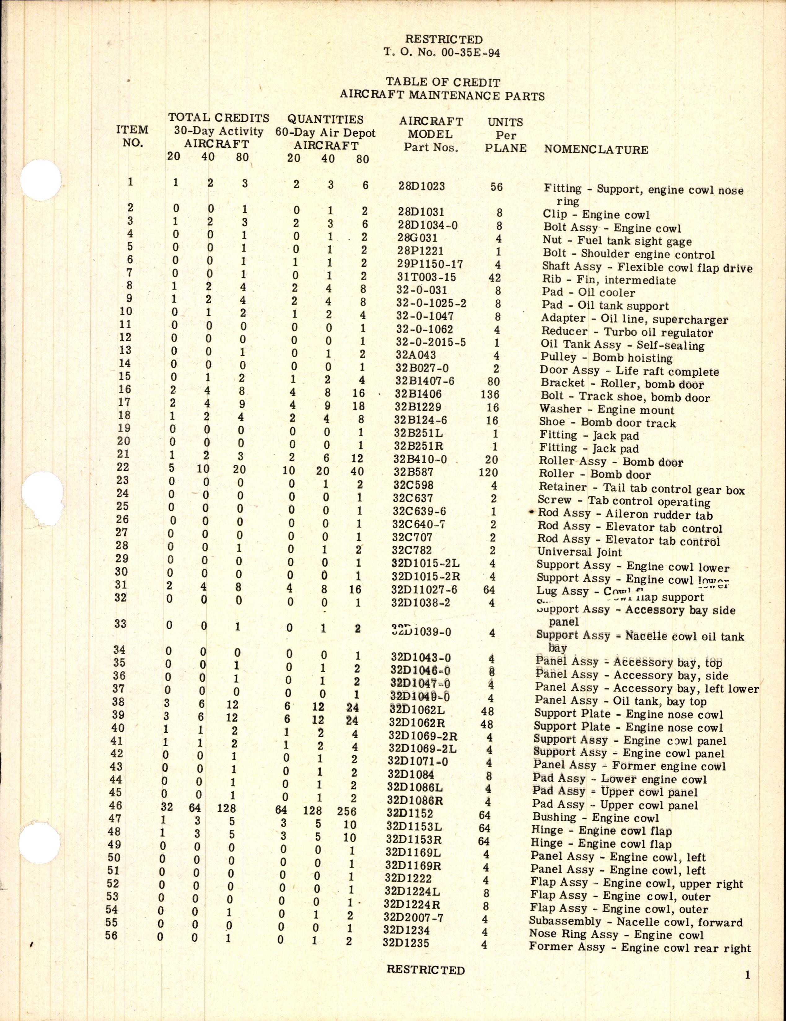 Sample page 3 from AirCorps Library document: Table of Credit Aircraft Maintenance Parts for B-24H, J, and L Aircraft