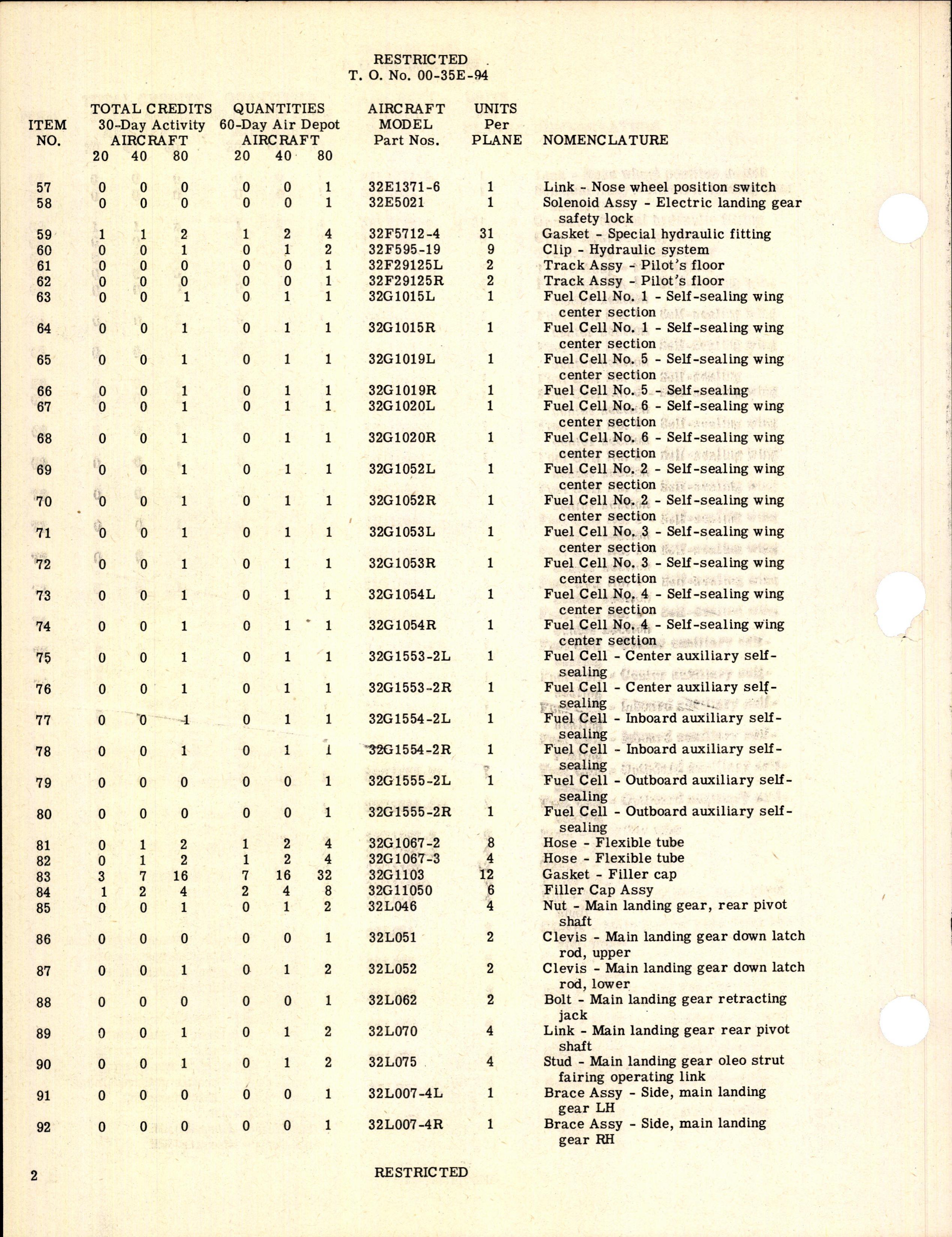 Sample page 4 from AirCorps Library document: Table of Credit Aircraft Maintenance Parts for B-24H, J, and L Aircraft