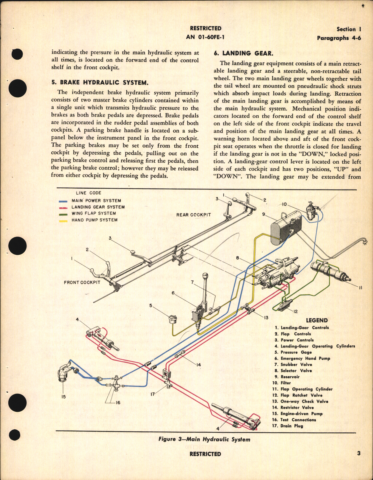 Sample page 7 from AirCorps Library document: Pilot's Flight Operating Instructions for AT-6C and AT-6D, SNJ-5 (Harvard IIA and III)