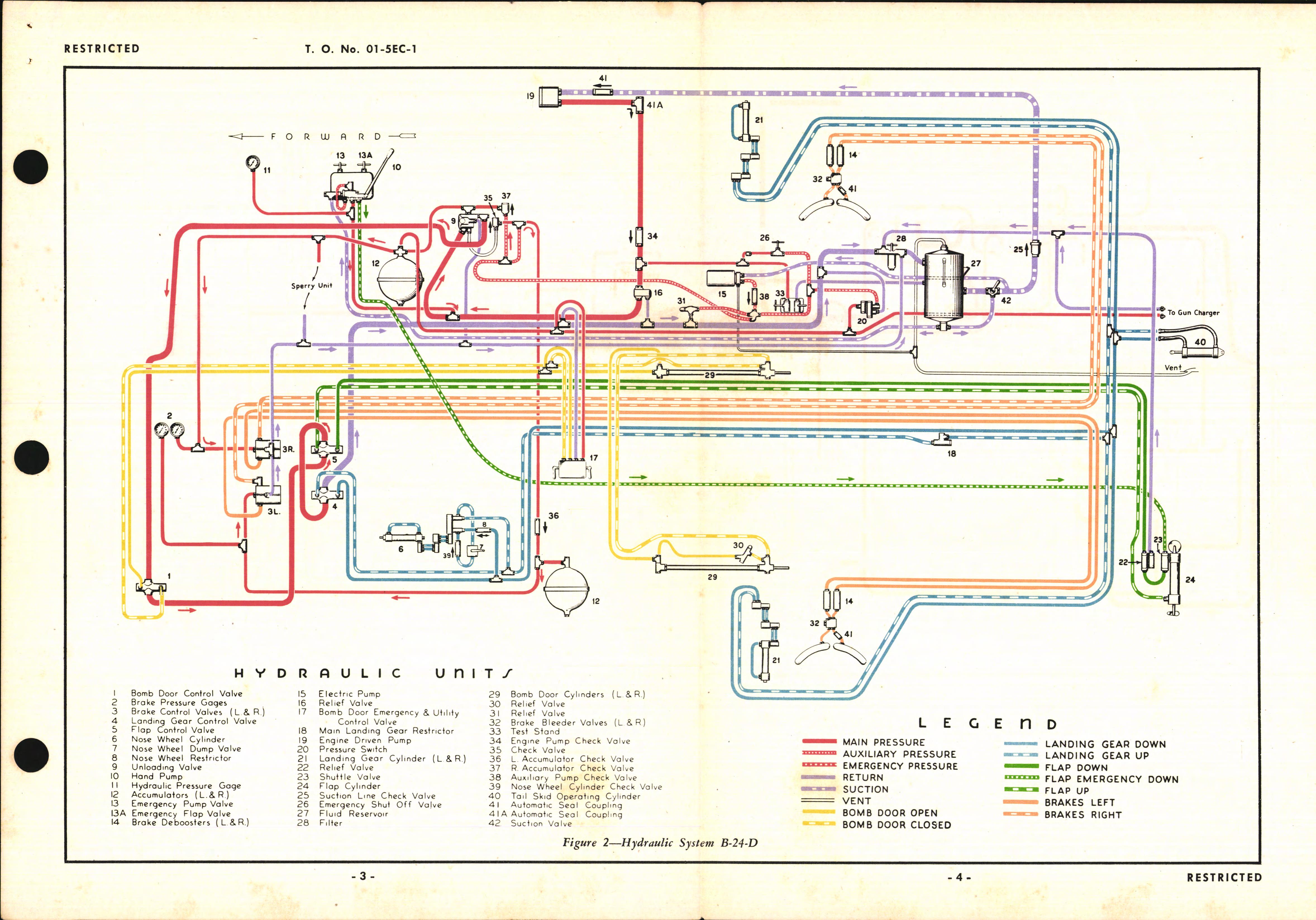 Sample page 11 from AirCorps Library document: Pilot's Handbook of Flight Operating Instructions for the B-24C, D, and E